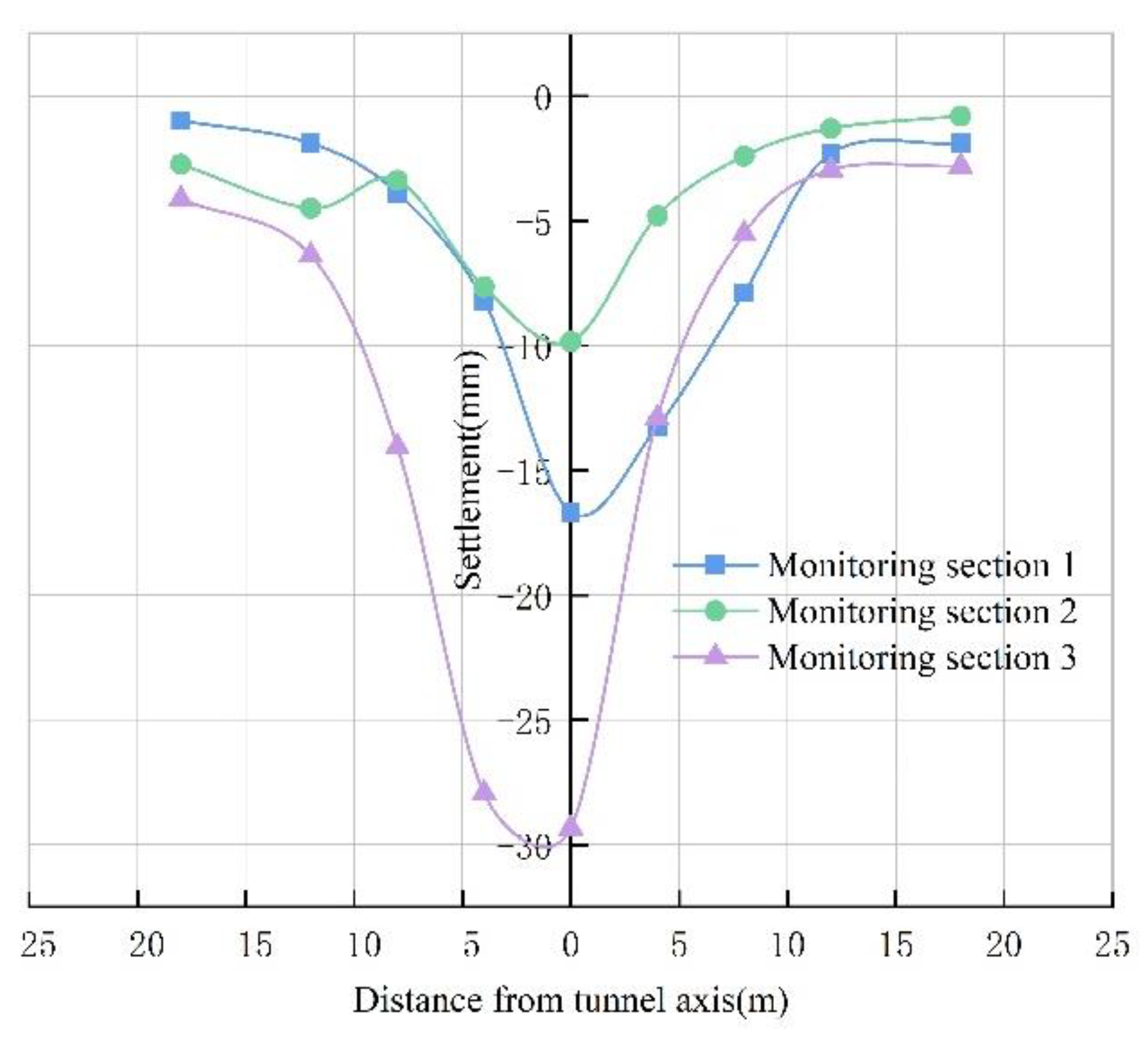 Buildings 12 01470 g004 550