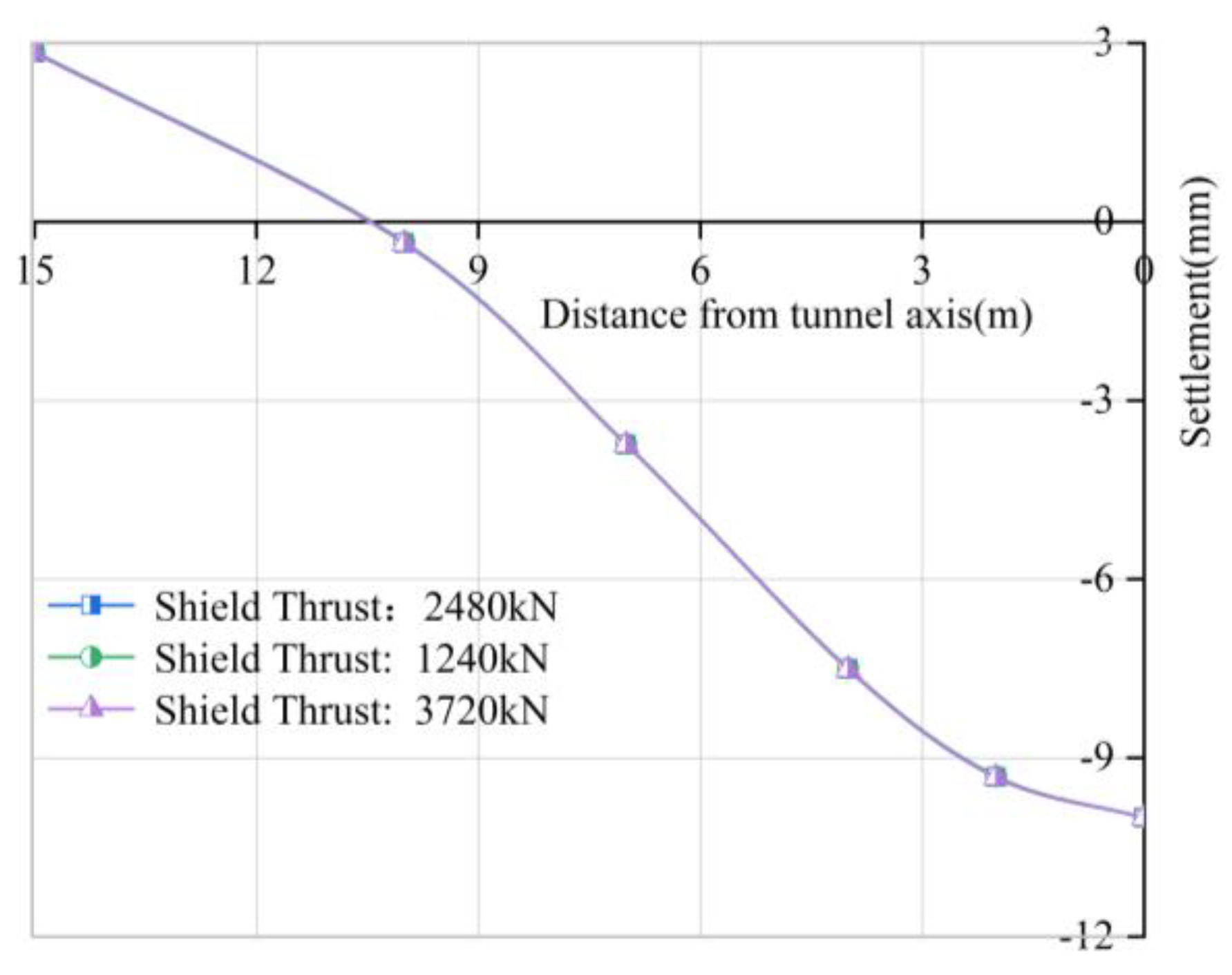 Buildings 12 01470 g008 550