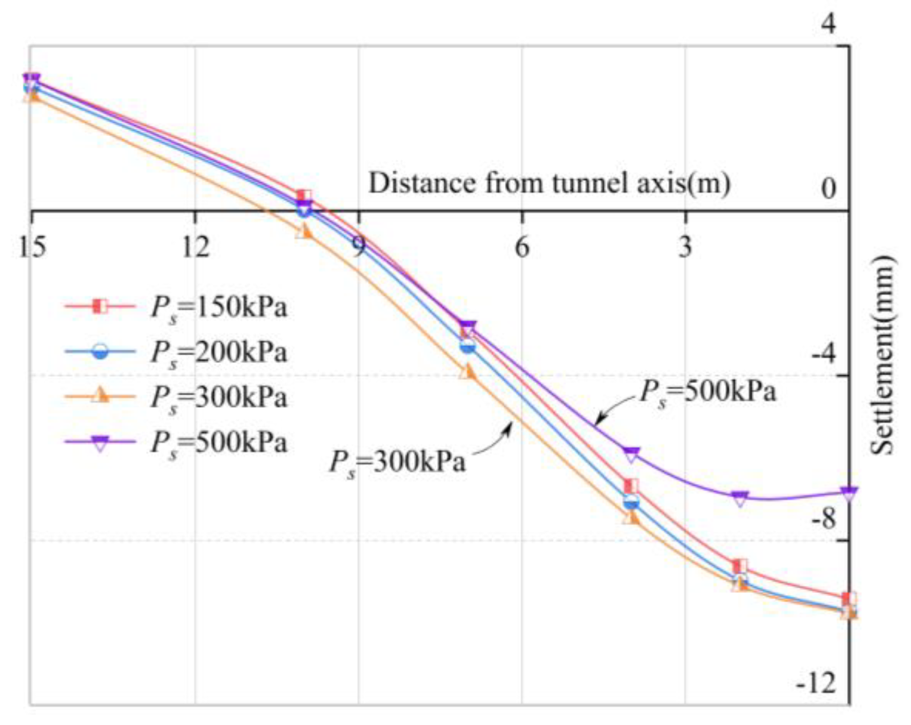 Buildings 12 01470 g009 550