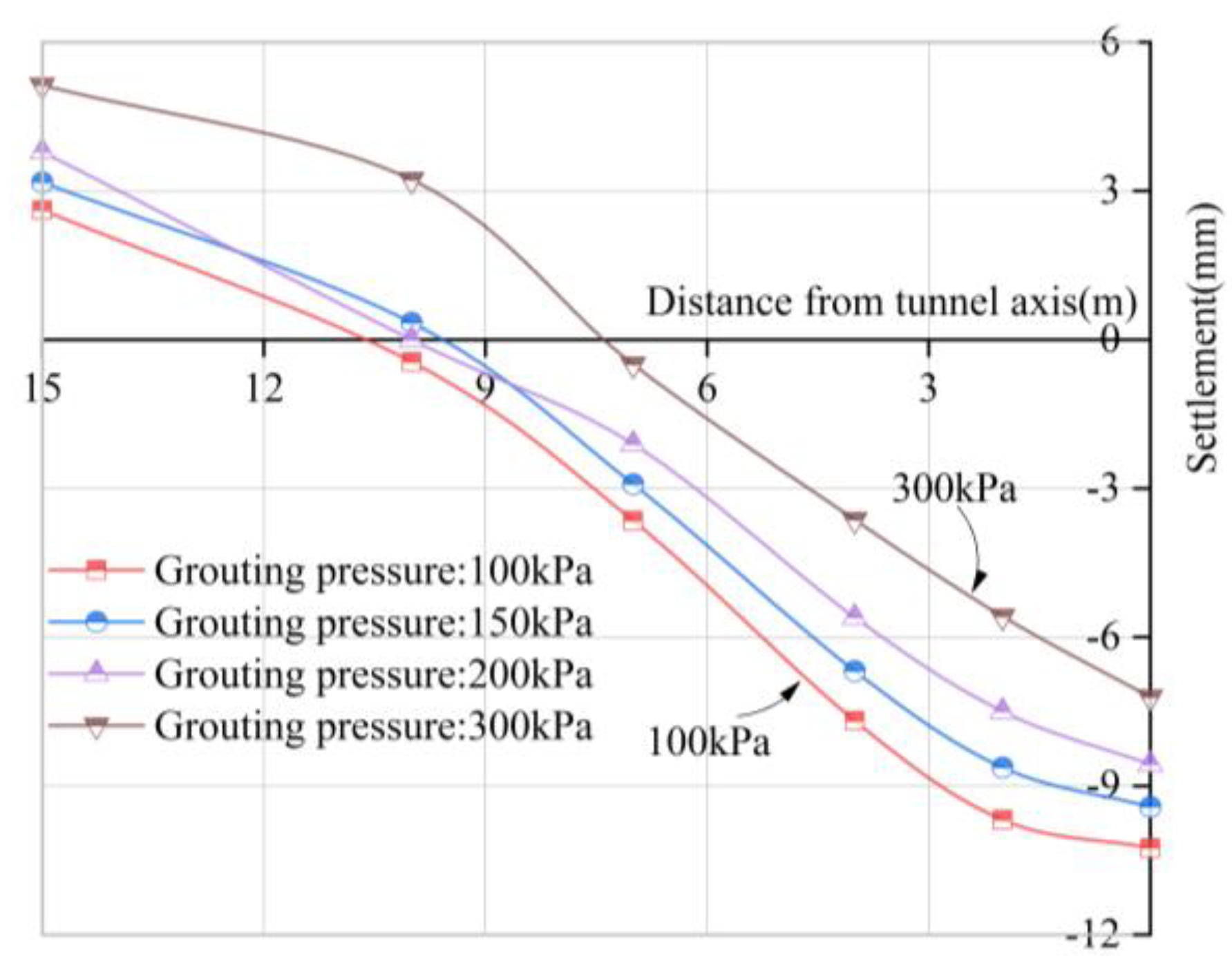 Buildings 12 01470 g010 550