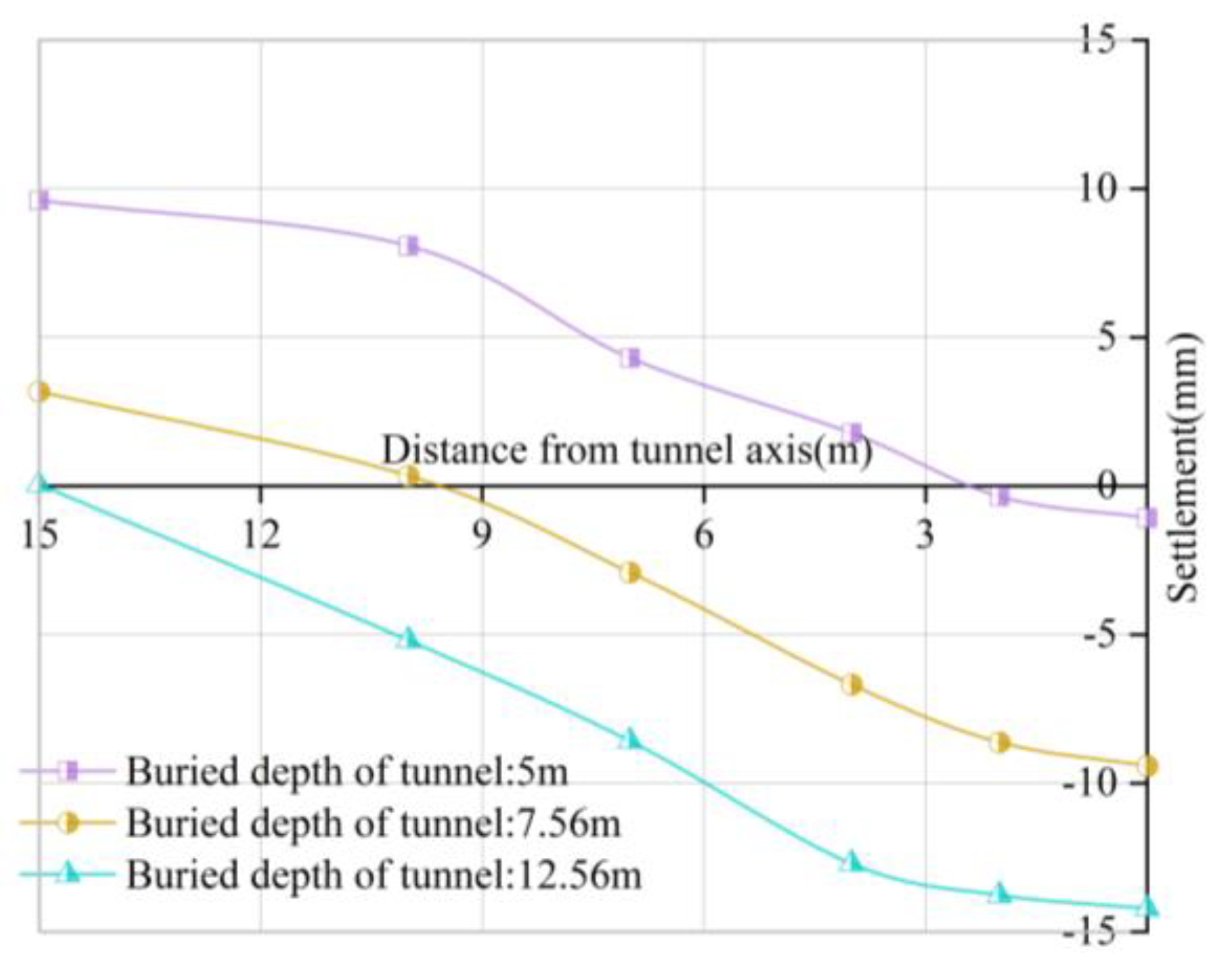 Buildings 12 01470 g012 550