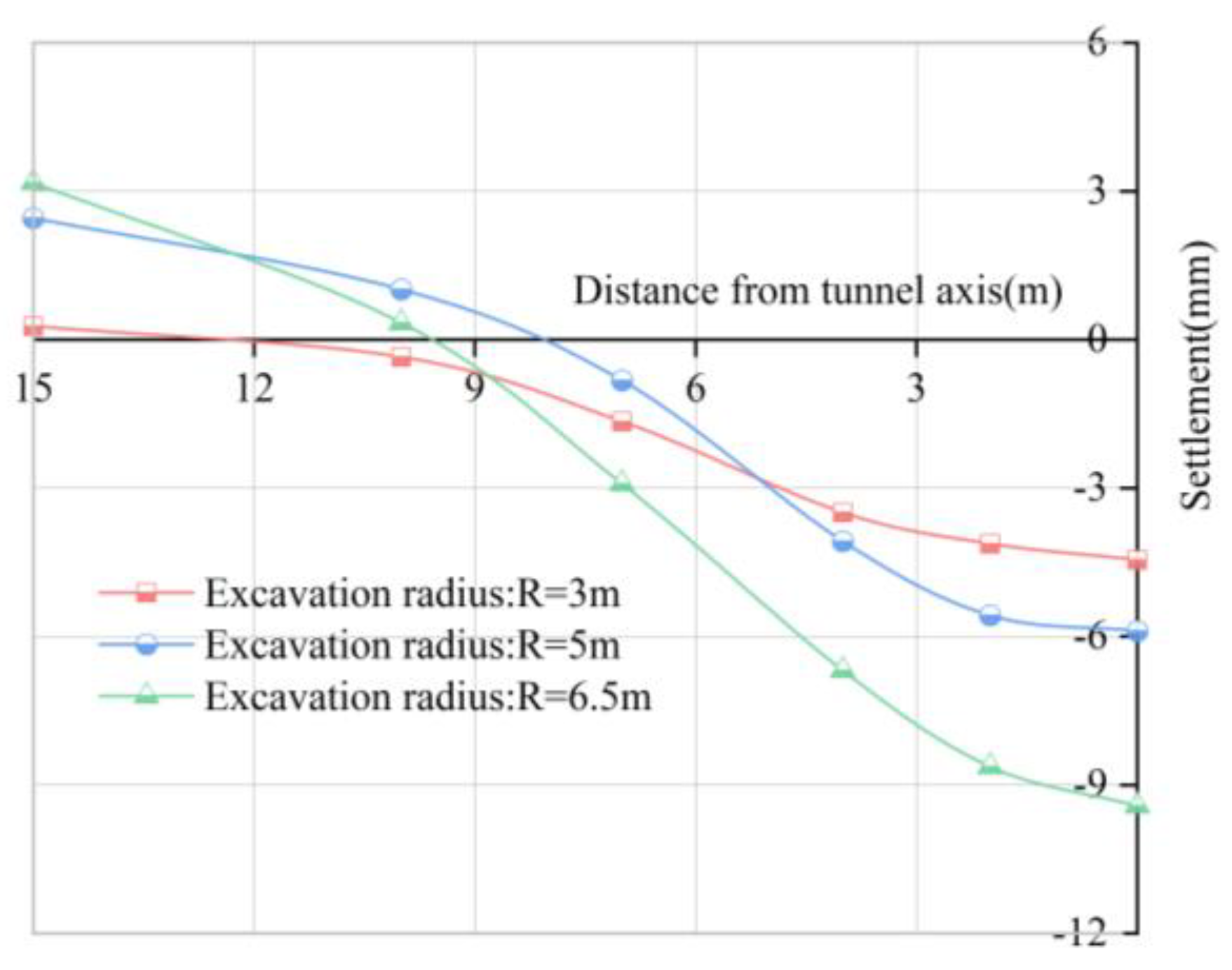 Buildings 12 01470 g013 550