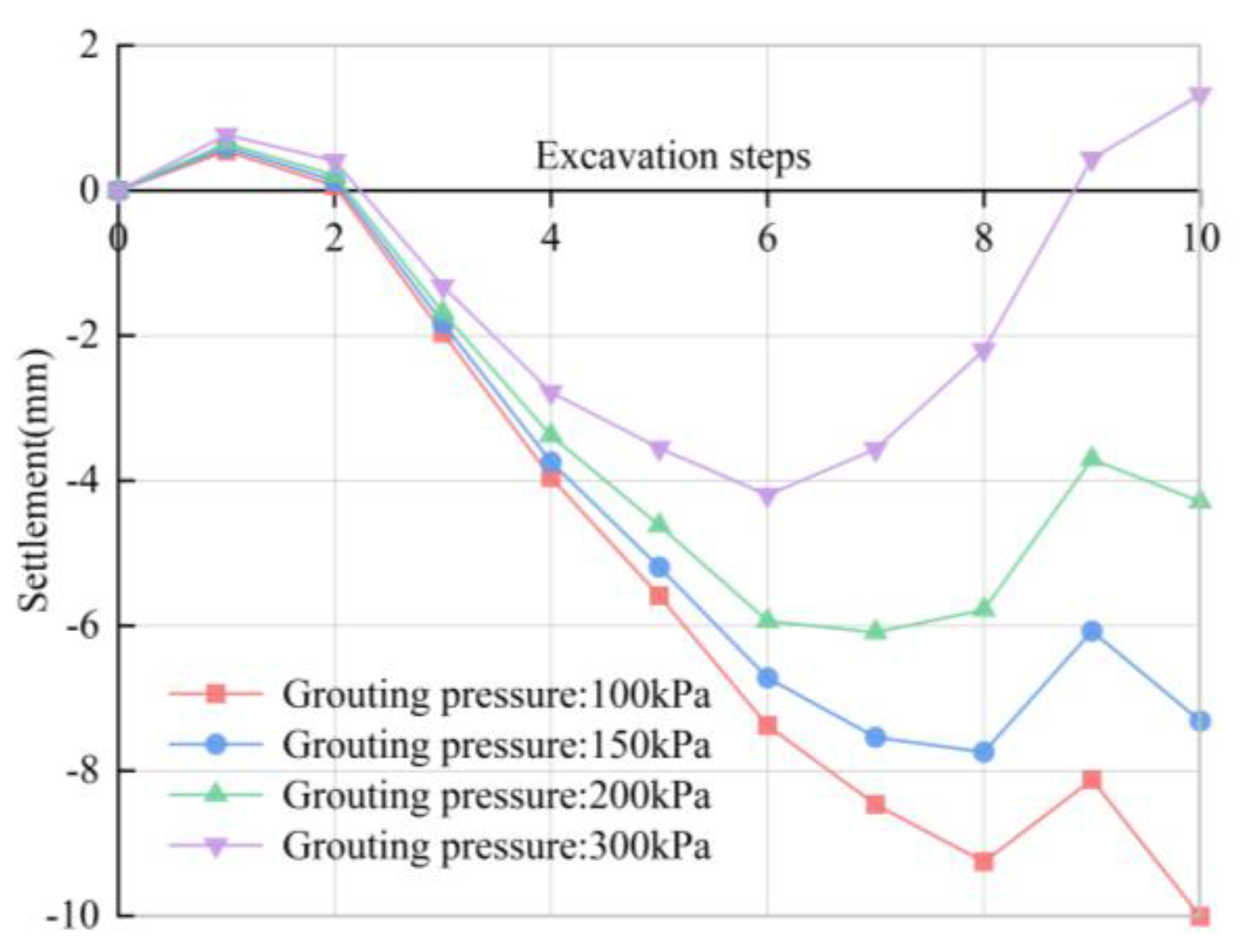 Buildings 12 01470 g014 550