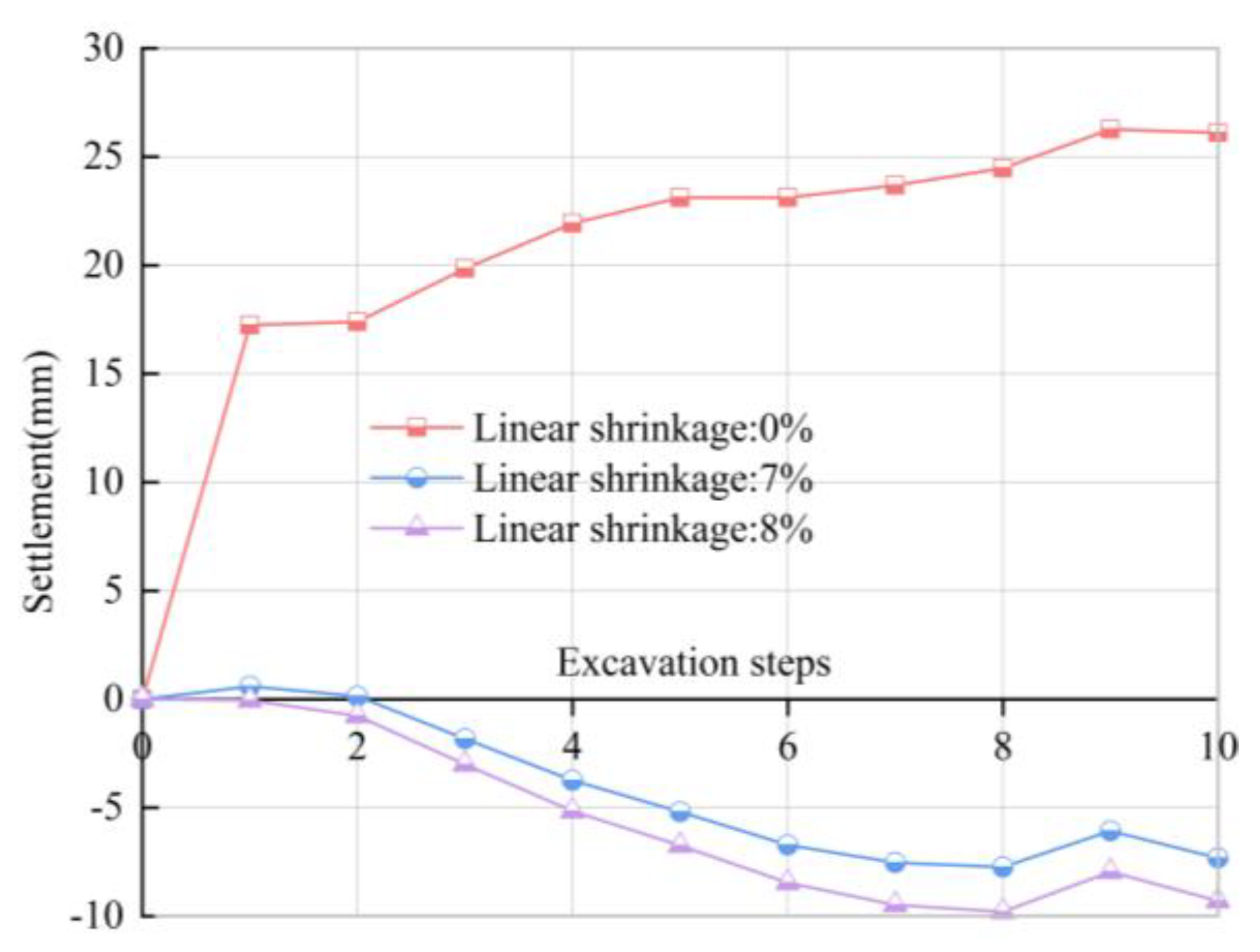 Buildings 12 01470 g015 550