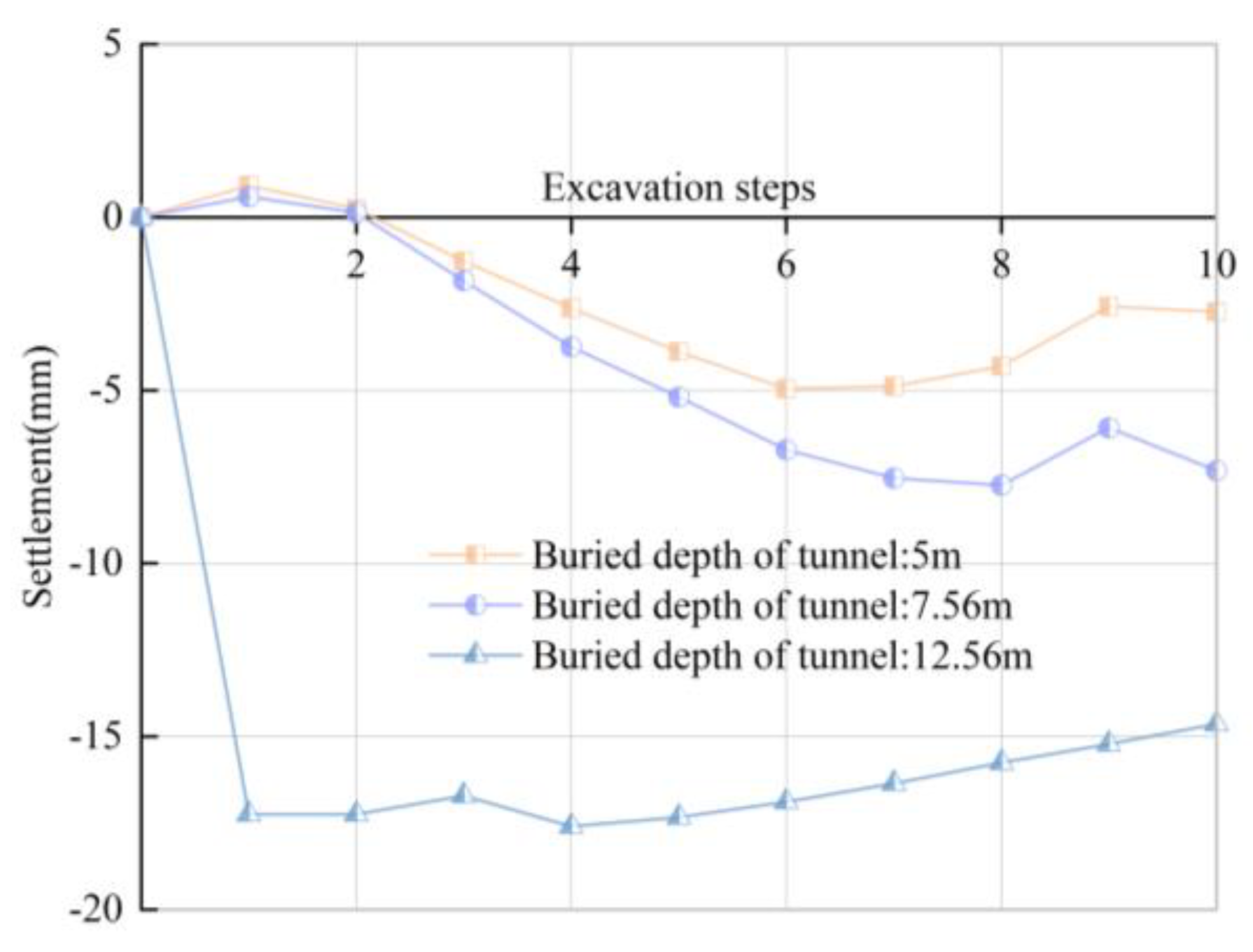 Buildings 12 01470 g017 550