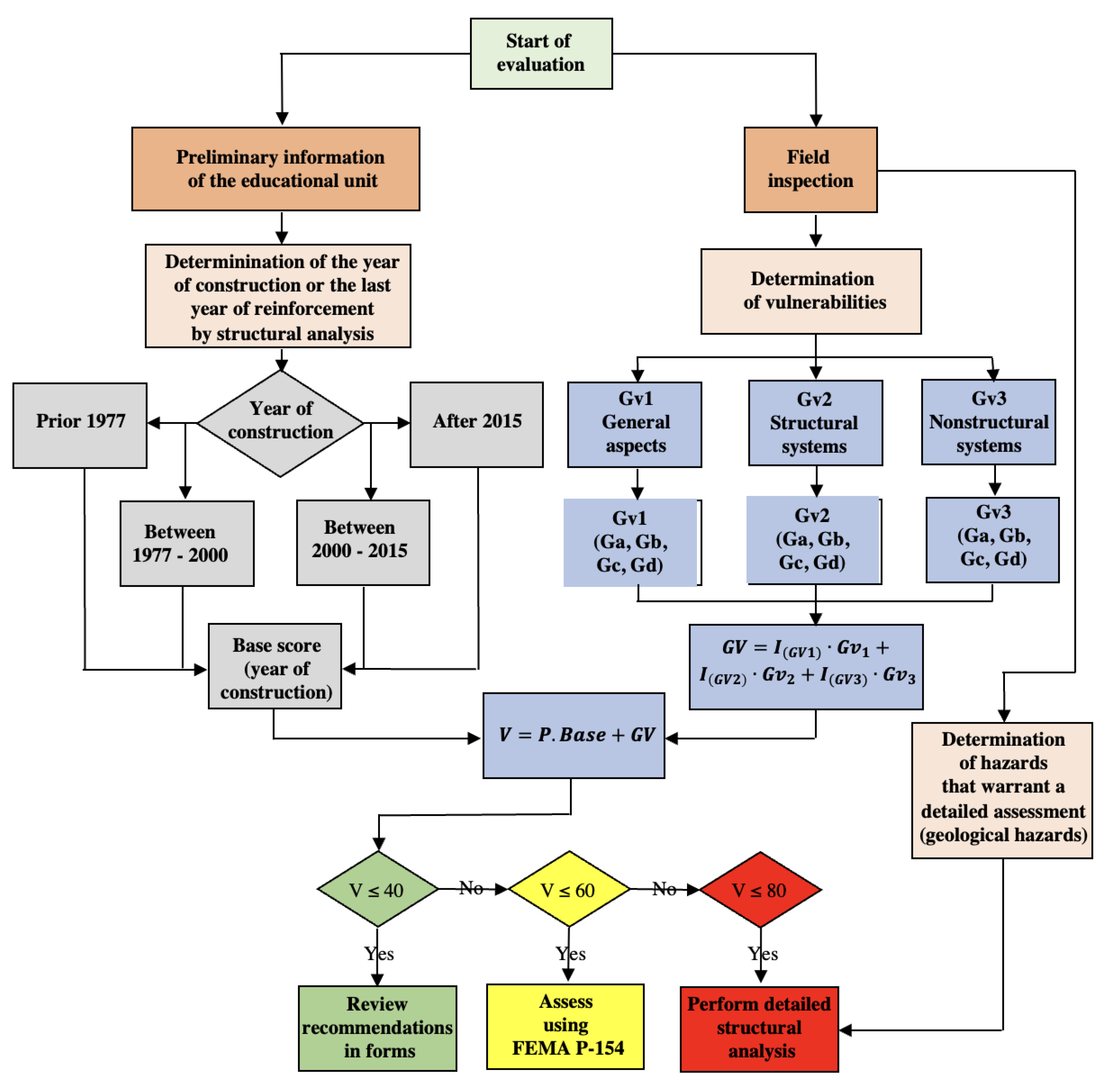 Buildings 12 01471 g003