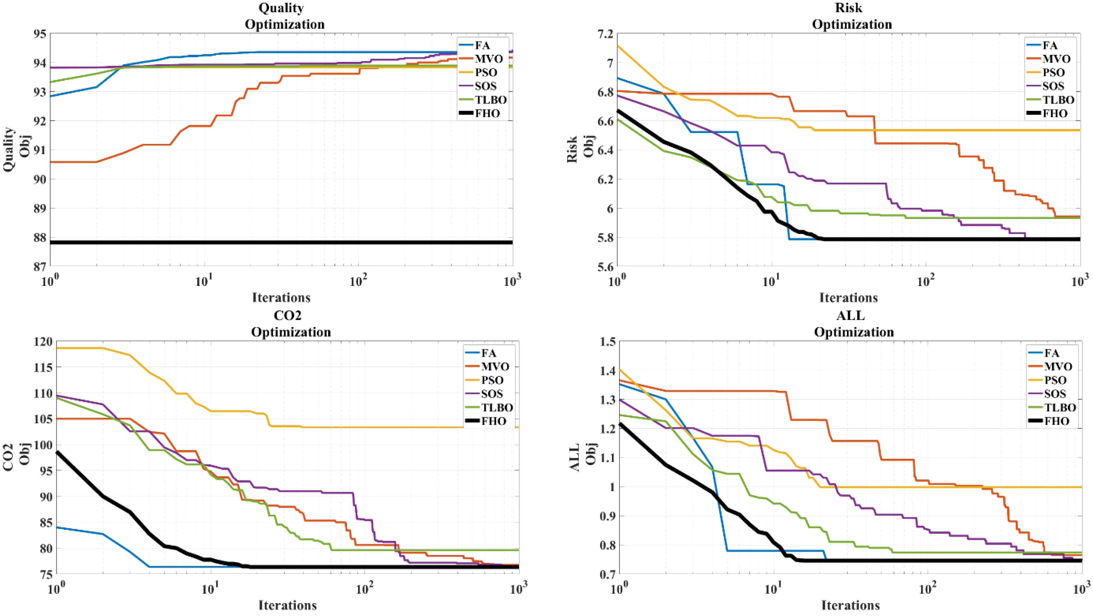 Buildings 12 01472 g004b