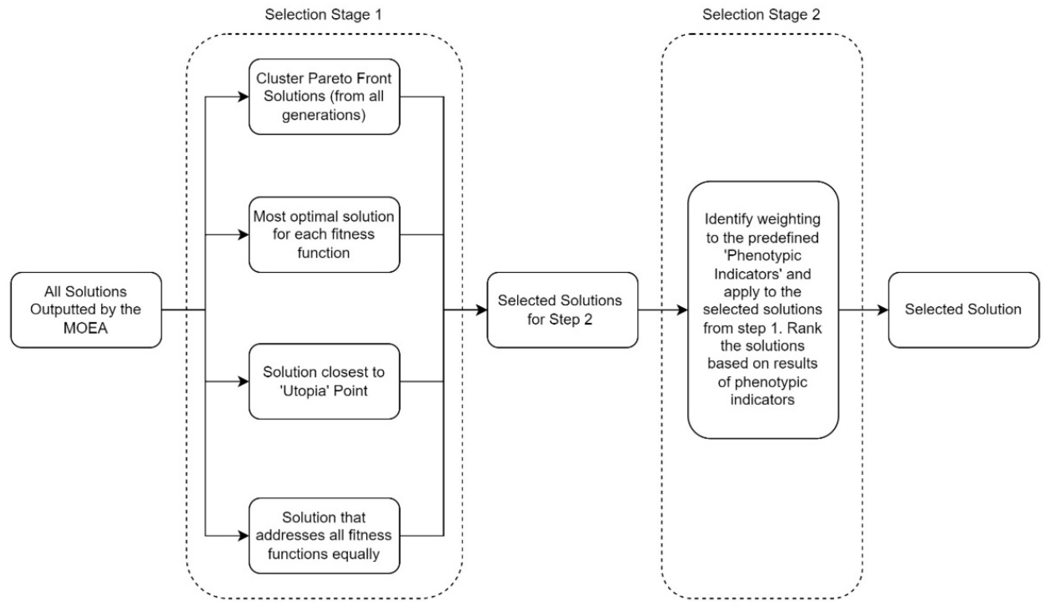 Buildings 12 01473 g001 550