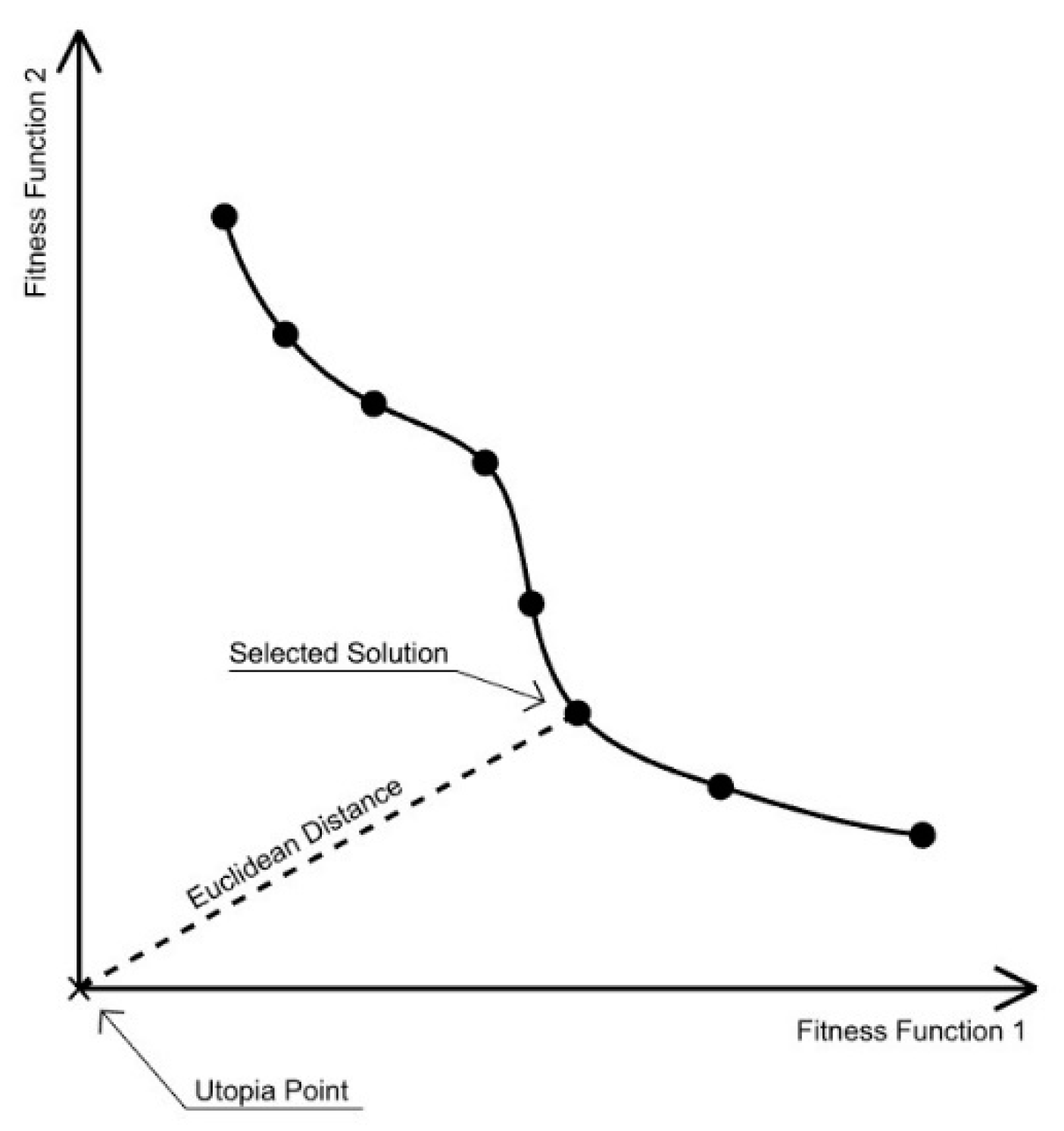 Buildings 12 01473 g004 550