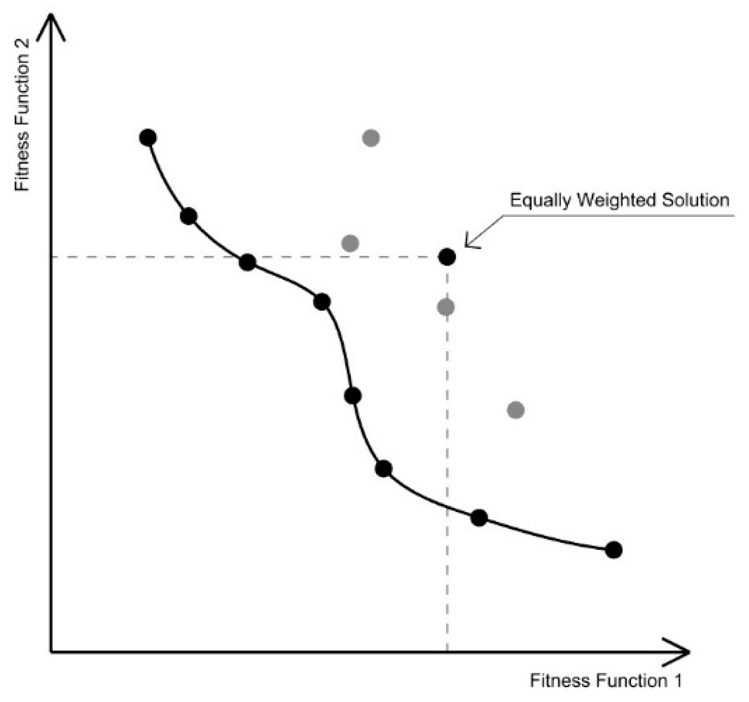Buildings 12 01473 g005 550