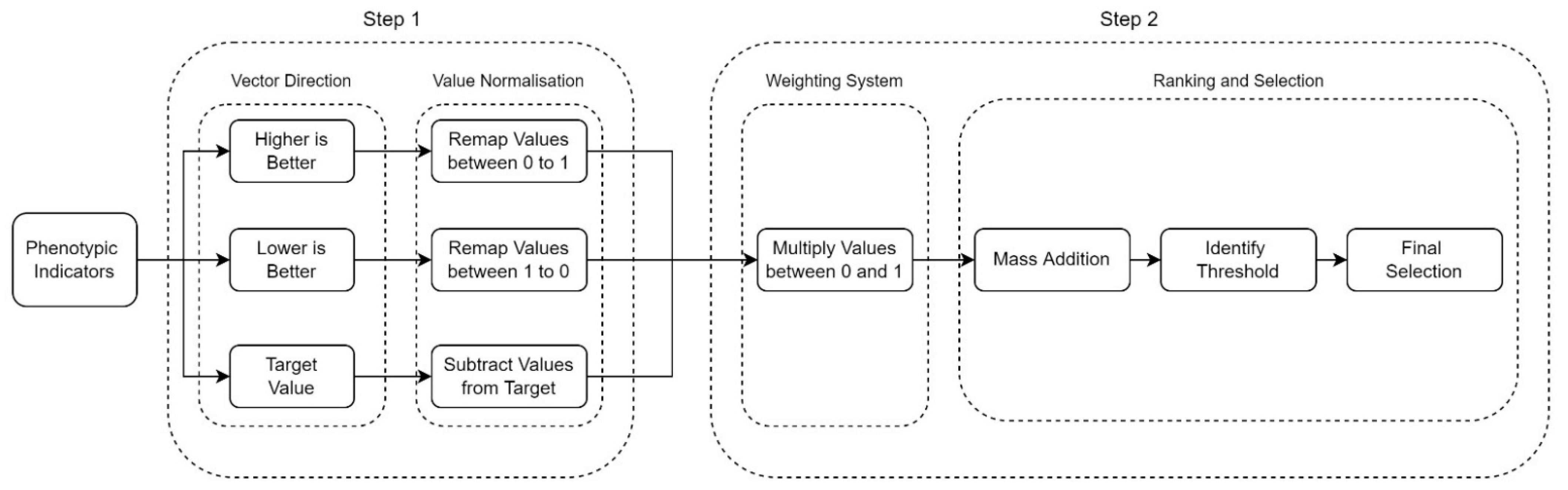Buildings 12 01473 g006 550