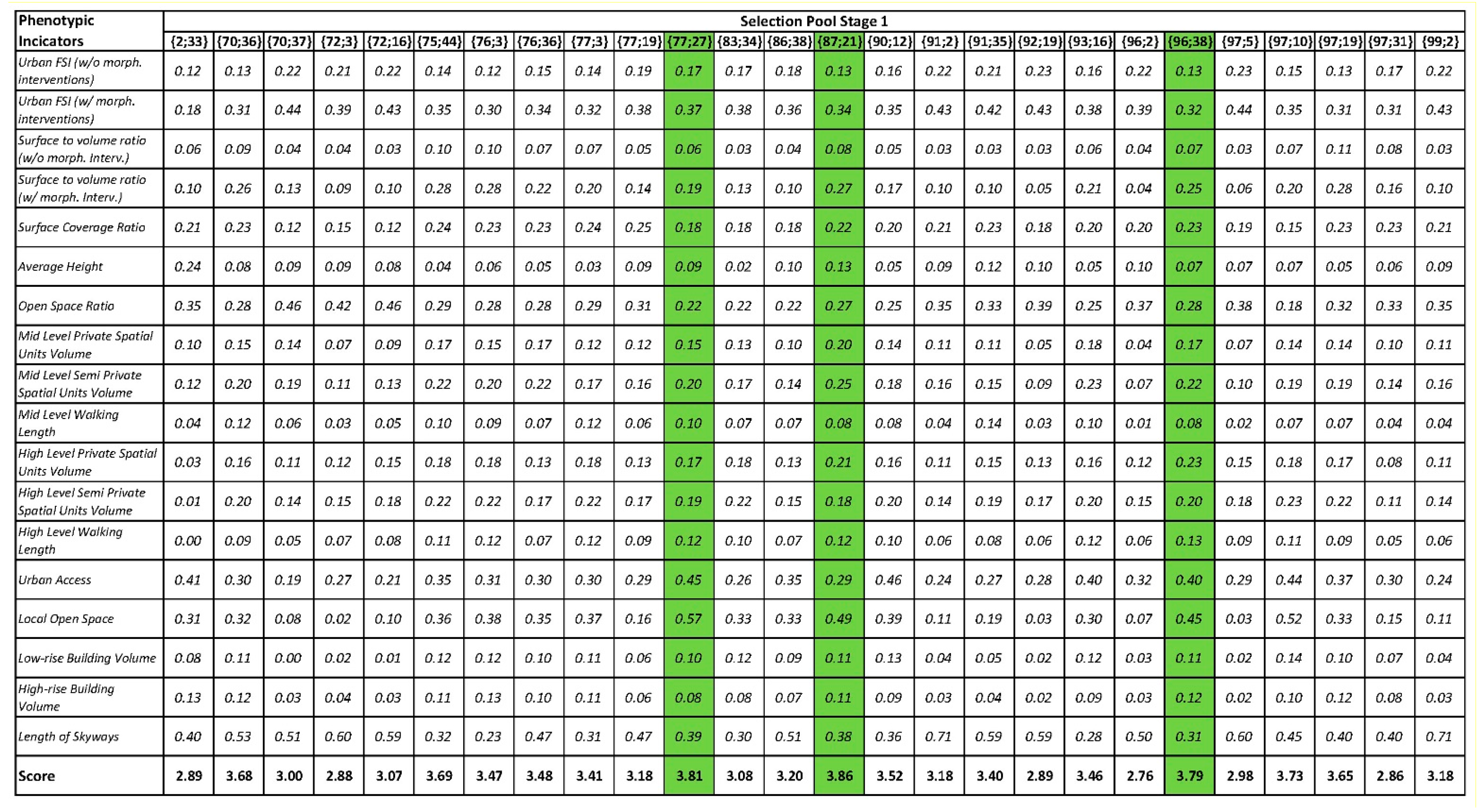 Buildings 12 01473 g020 550