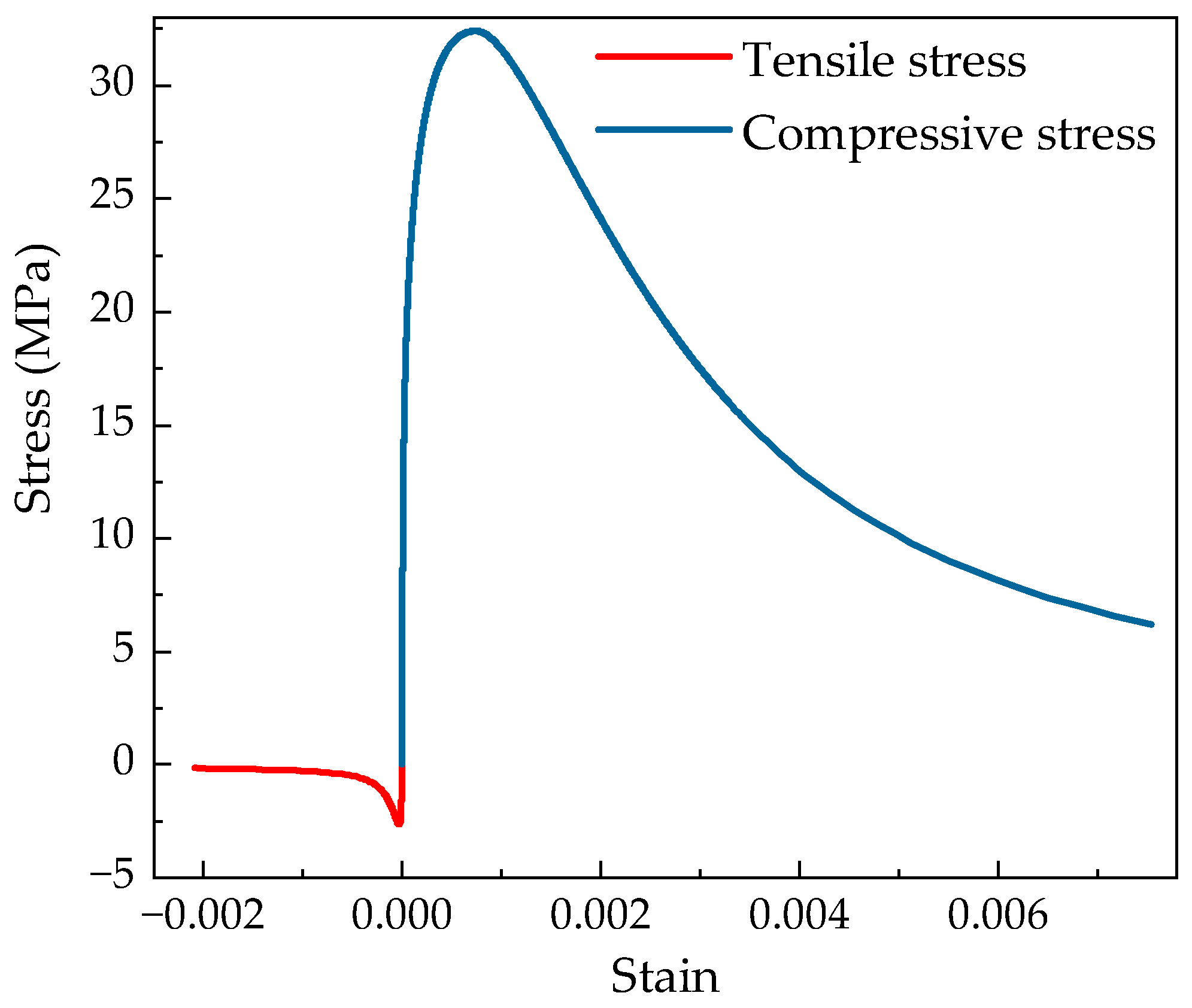 Buildings 12 01474 g003 Buildings 12 01474 g003