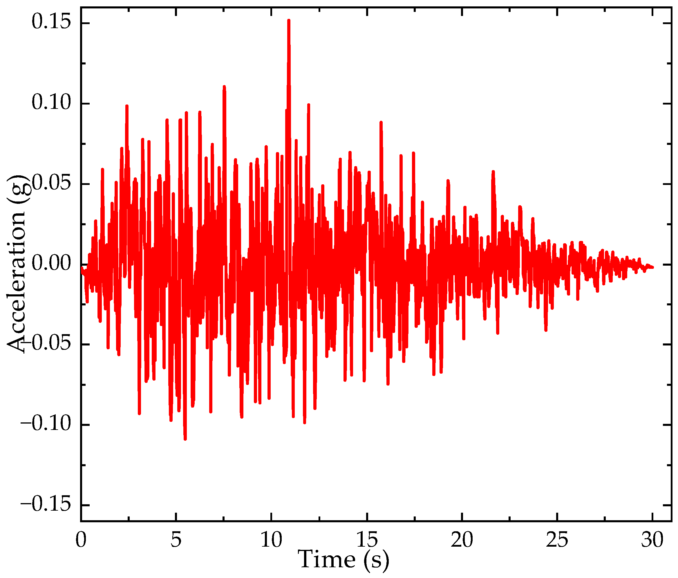 Buildings 12 01474 g008 Buildings 12 01474 g008