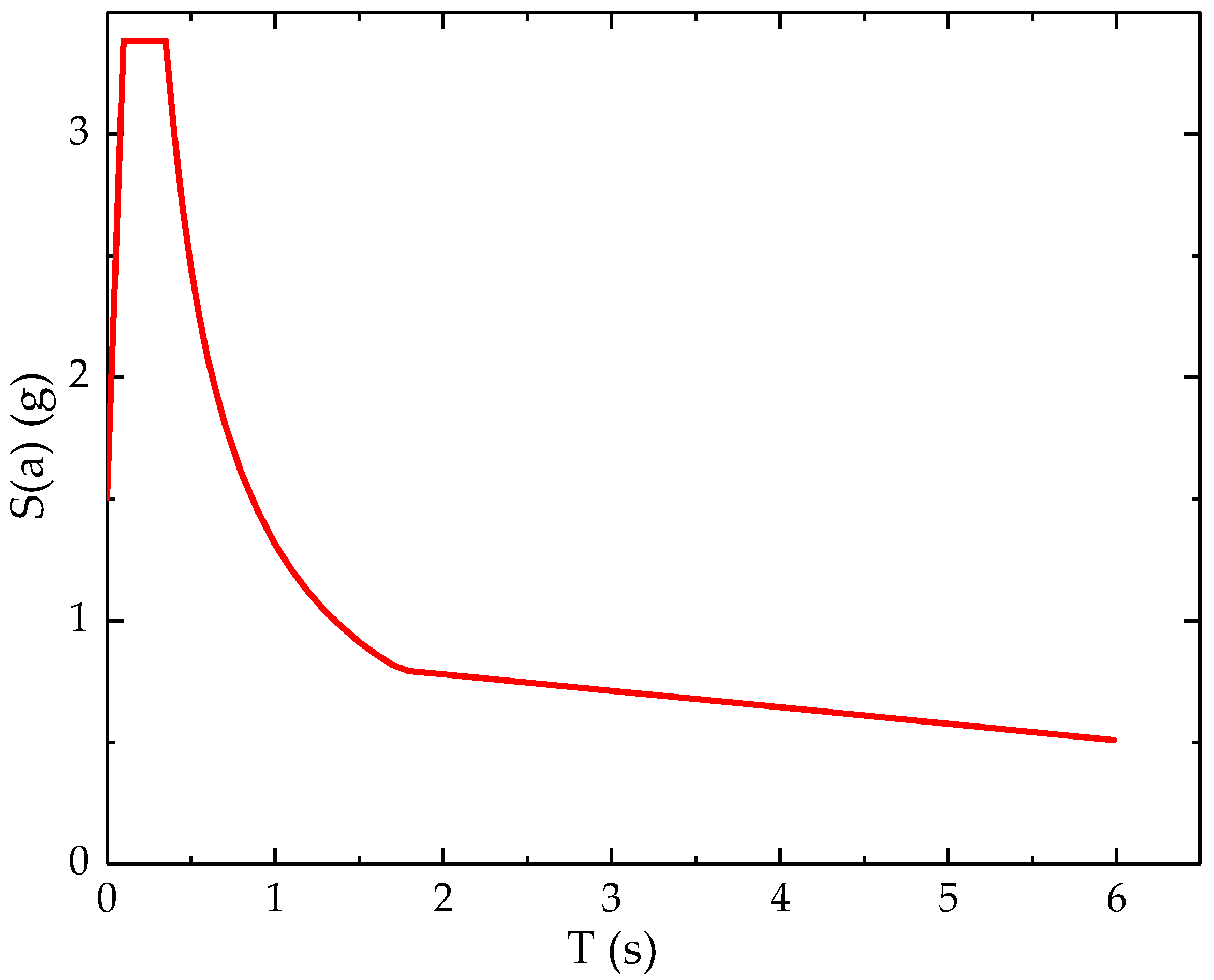 Buildings 12 01474 g011 Buildings 12 01474 g011