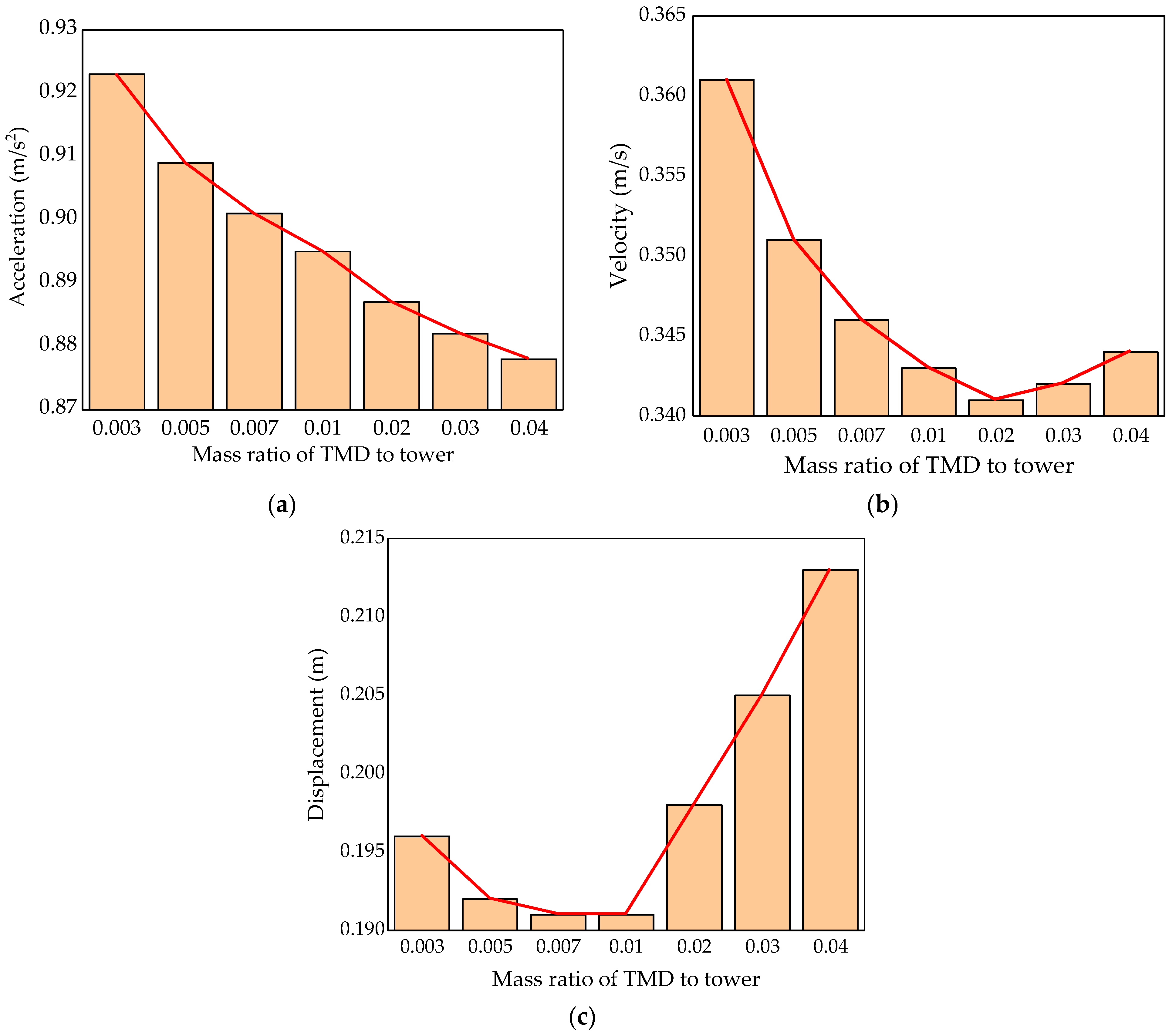 Buildings 12 01474 g012 Buildings 12 01474 g012