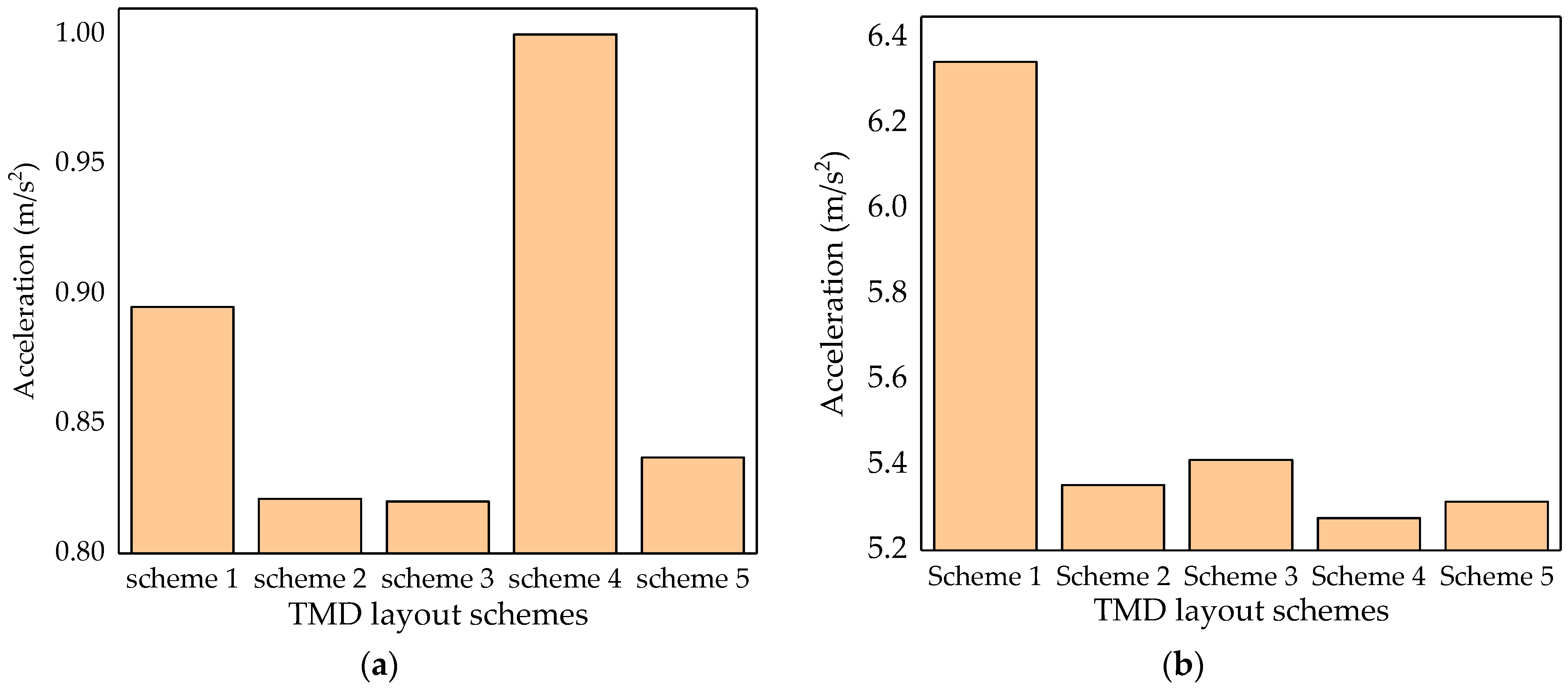 Buildings 12 01474 g013a Buildings 12 01474 g013a