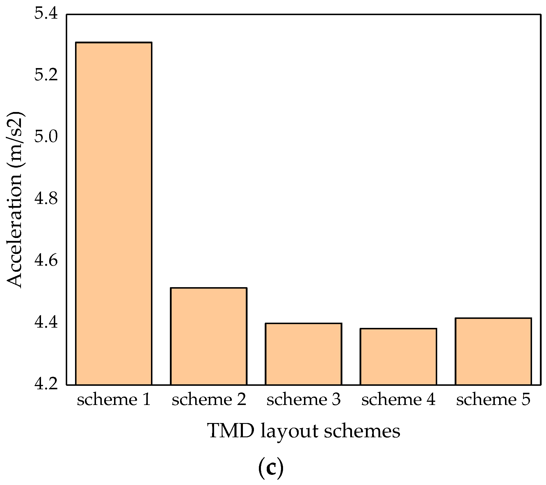 Buildings 12 01474 g013b Buildings 12 01474 g013b