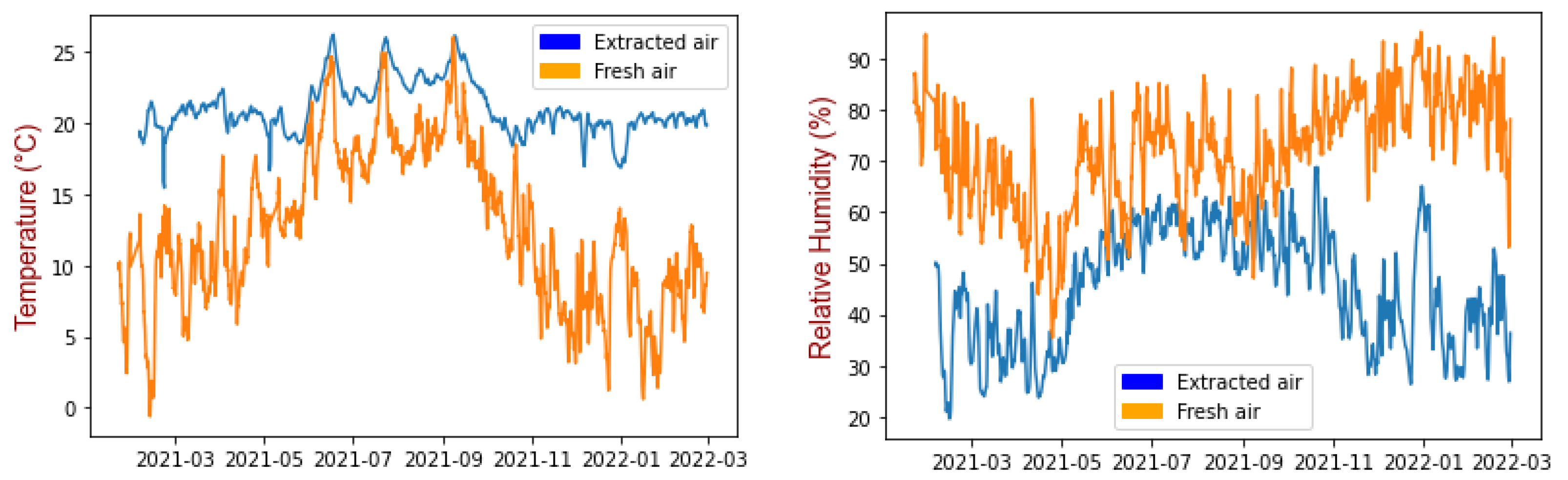 Buildings 12 01475 g002 Buildings 12 01475 g002