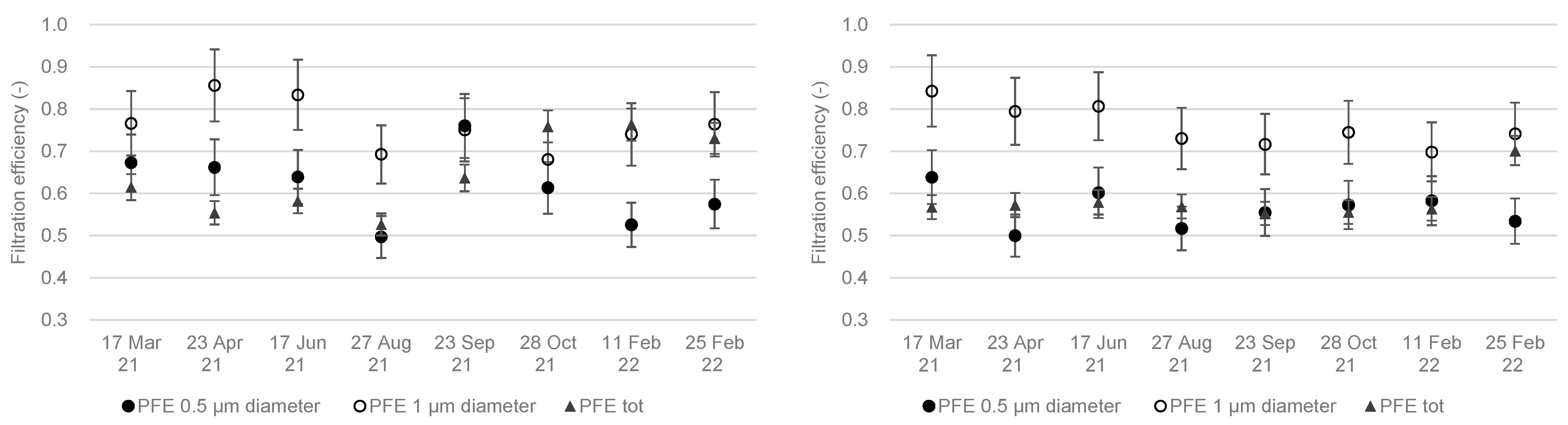 Buildings 12 01475 g007 Buildings 12 01475 g007