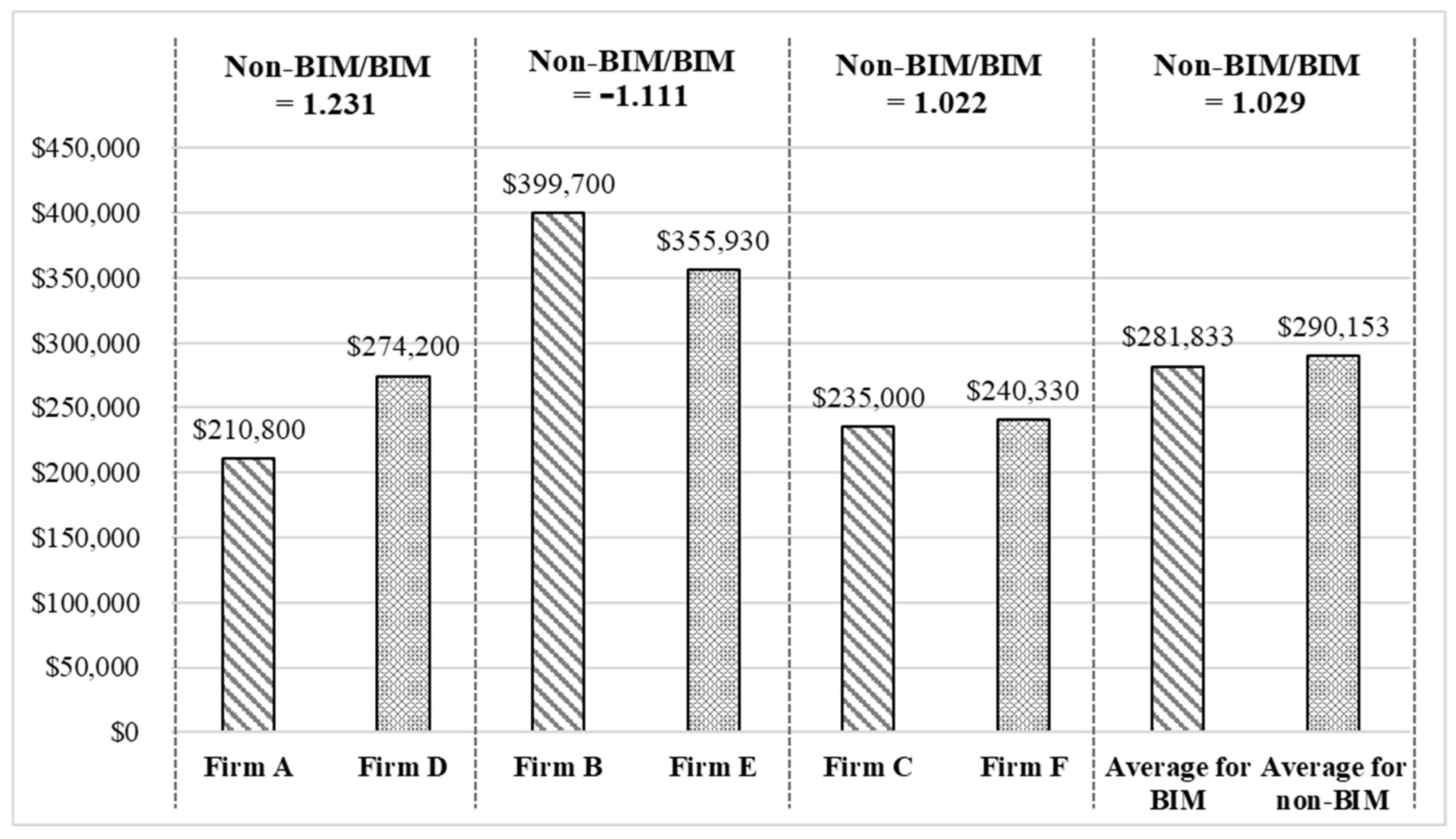 Buildings 12 01476 g001