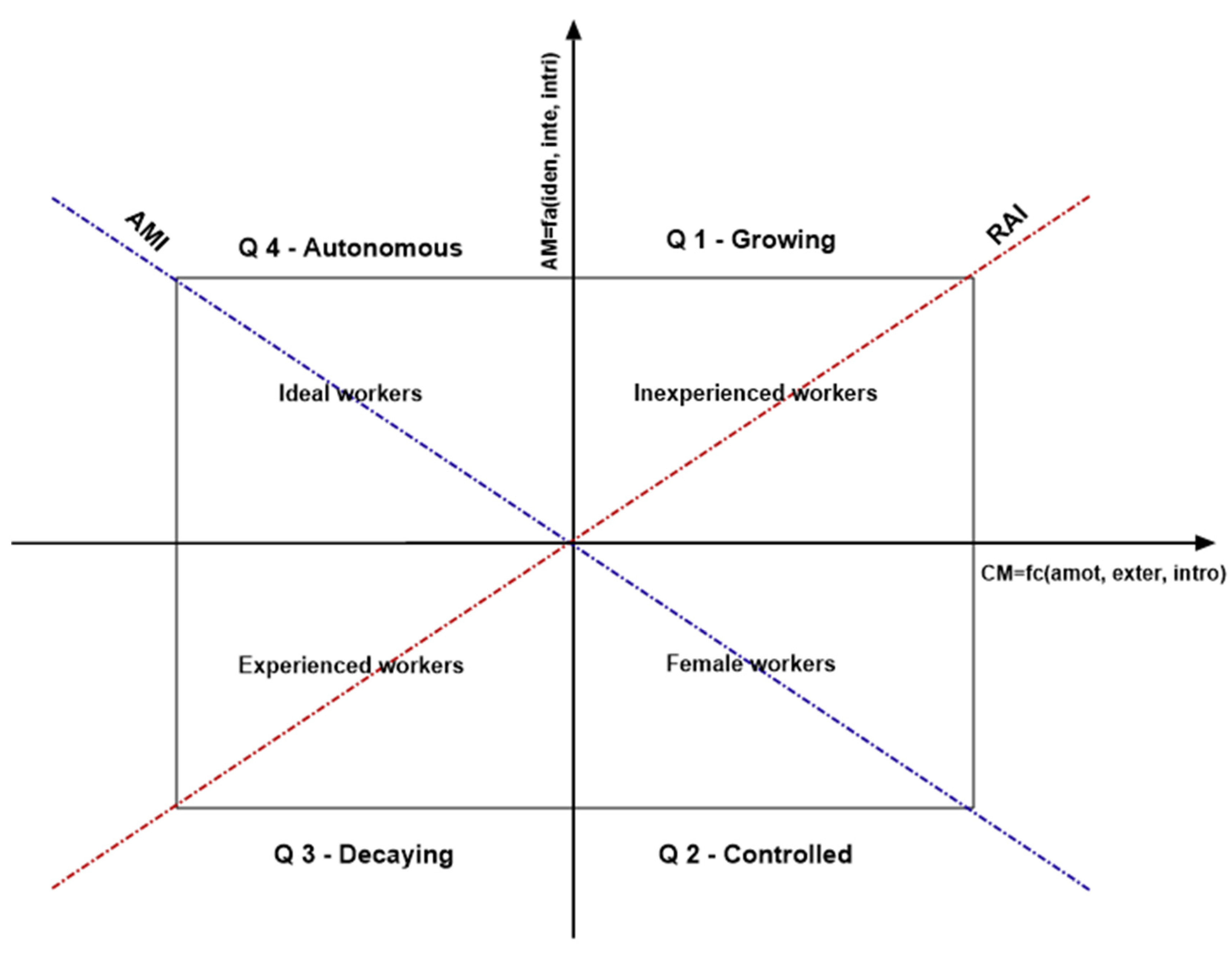 Buildings 12 01477 g002