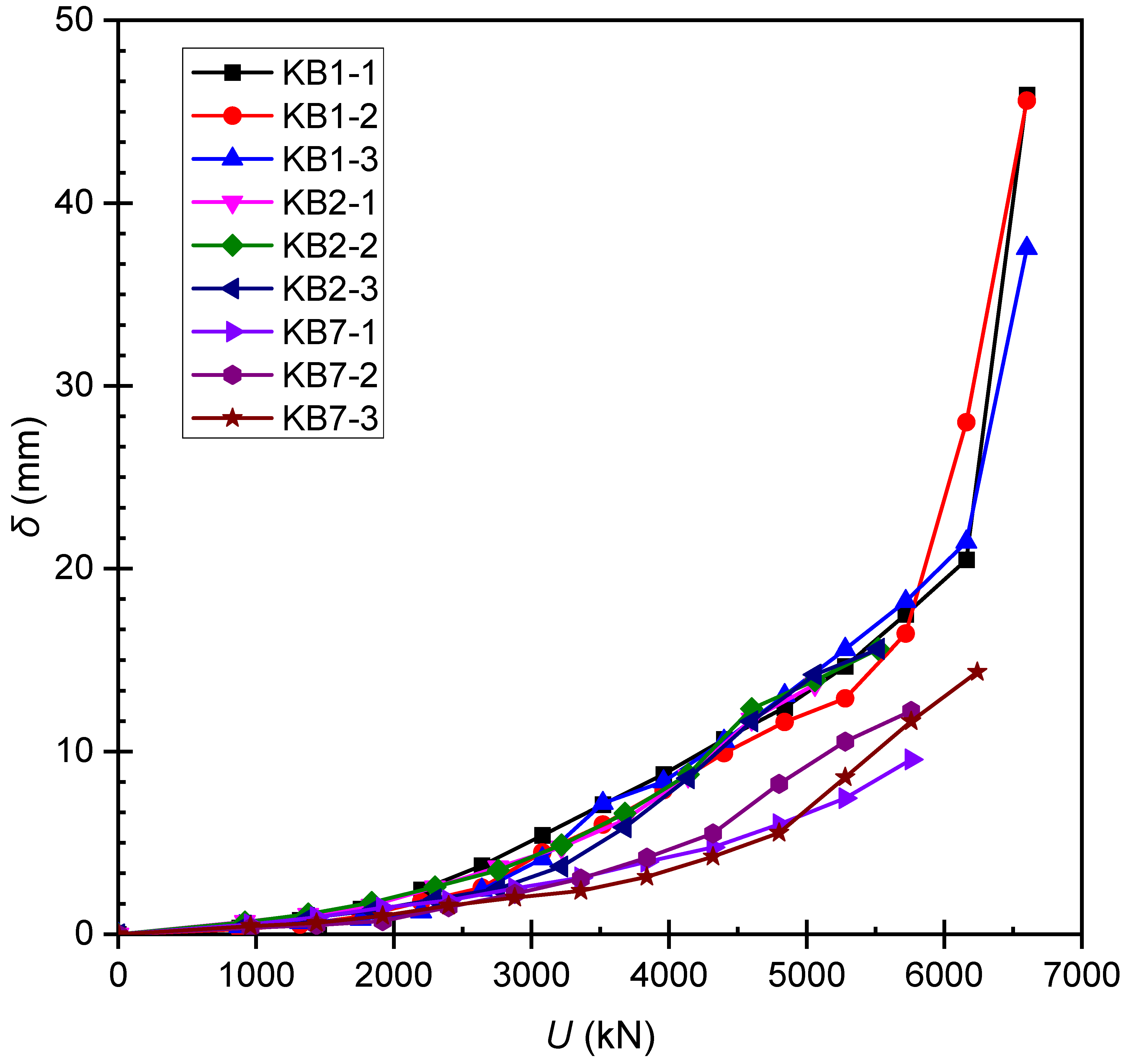 Buildings 12 01478 g004 550