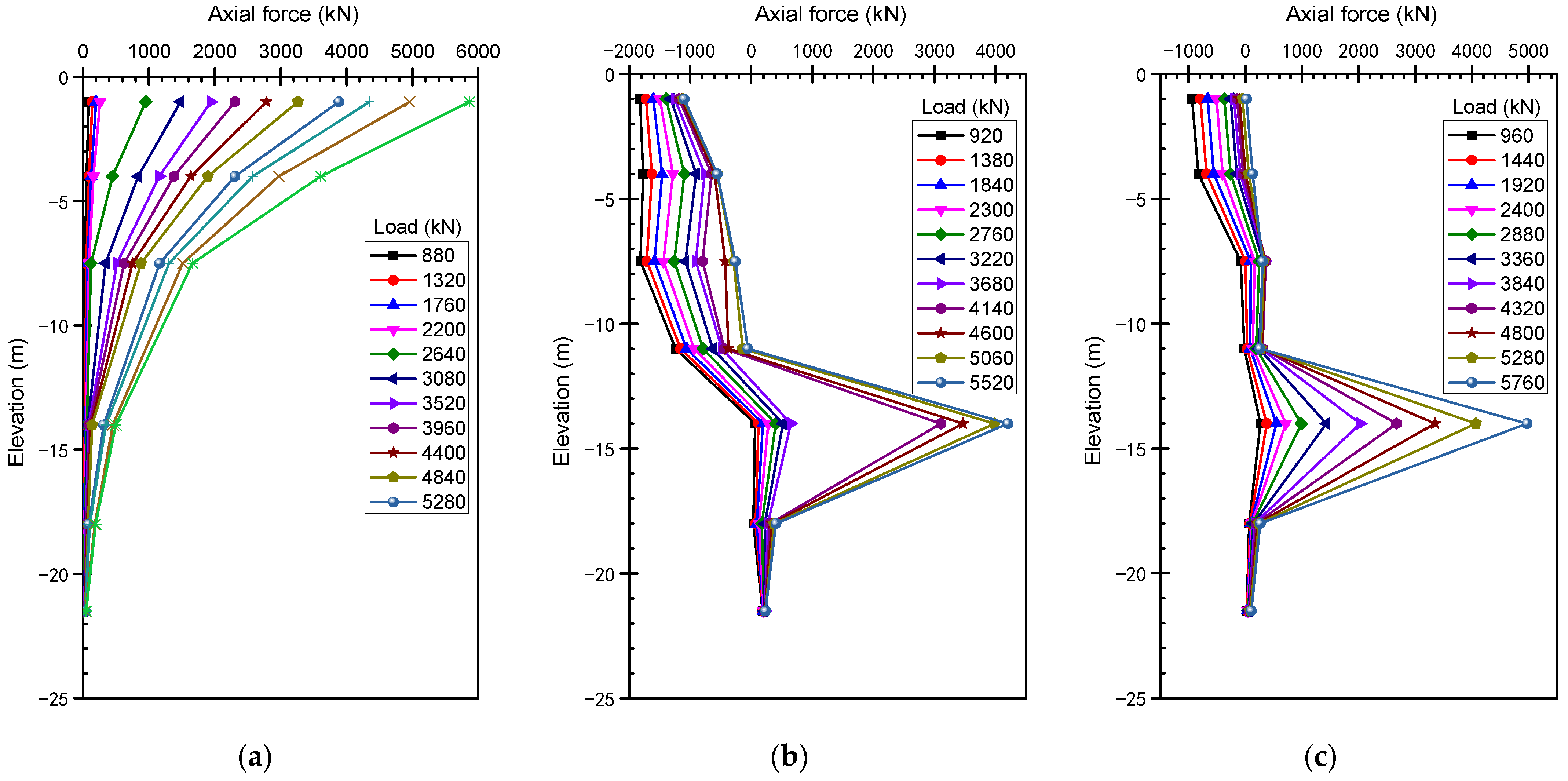 Buildings 12 01478 g006 550