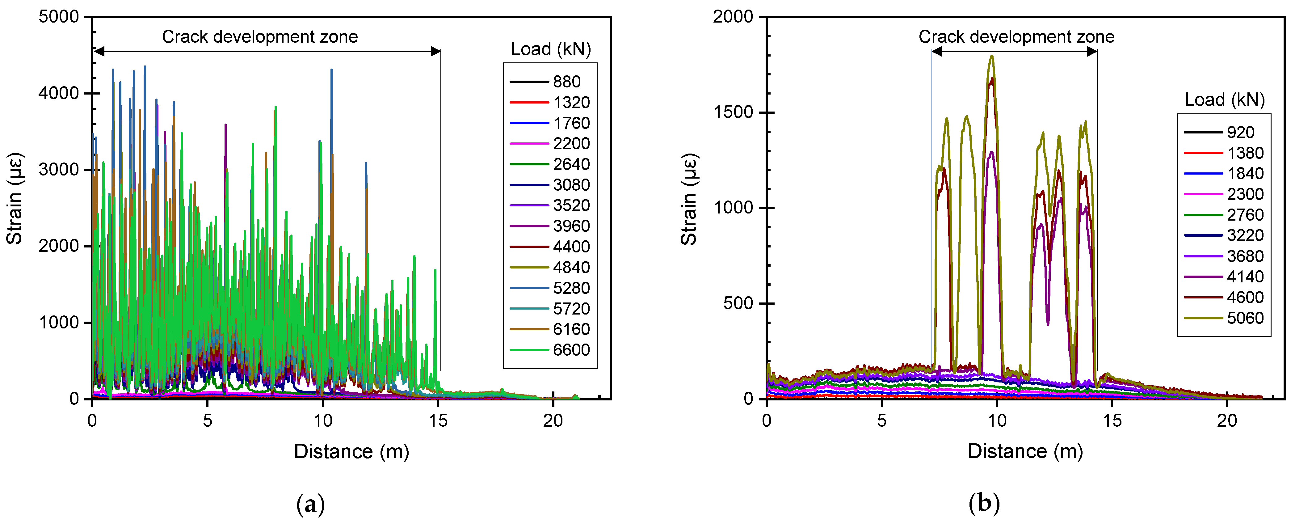 Buildings 12 01478 g007 550