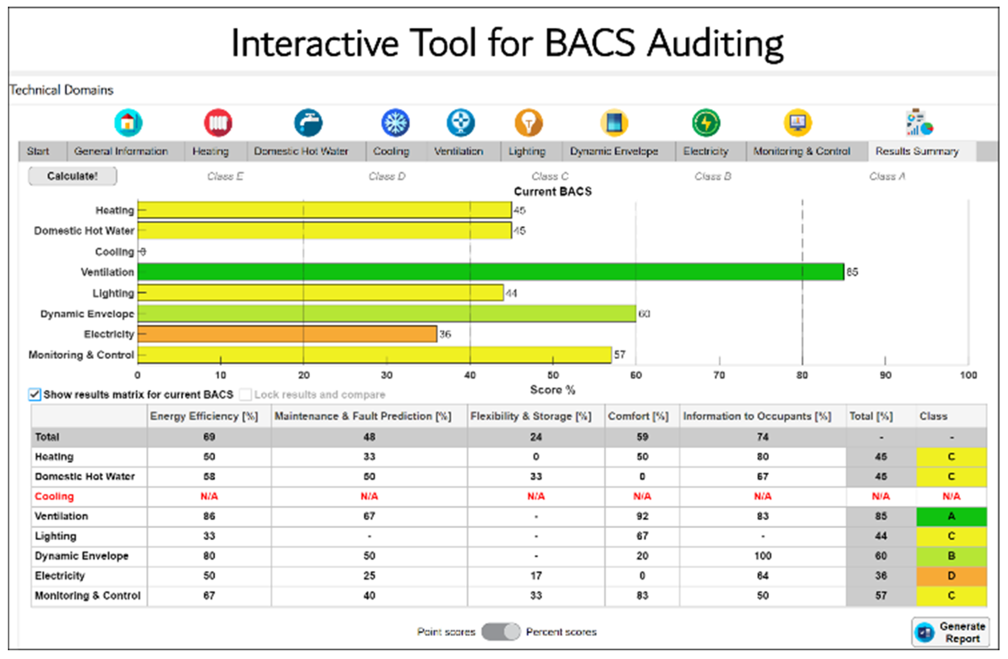 Buildings 12 01479 g002
