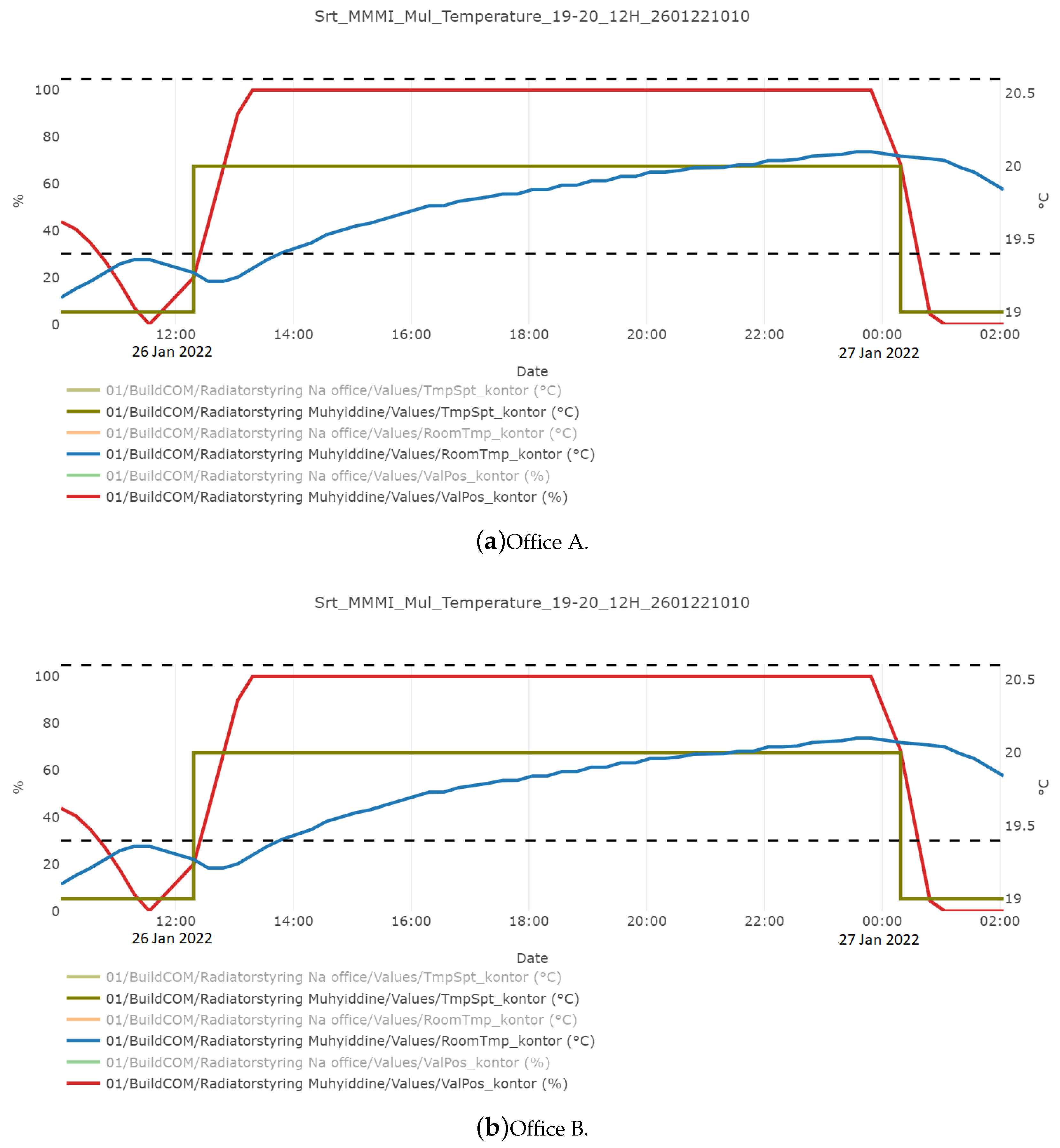 Buildings 12 01479 g007