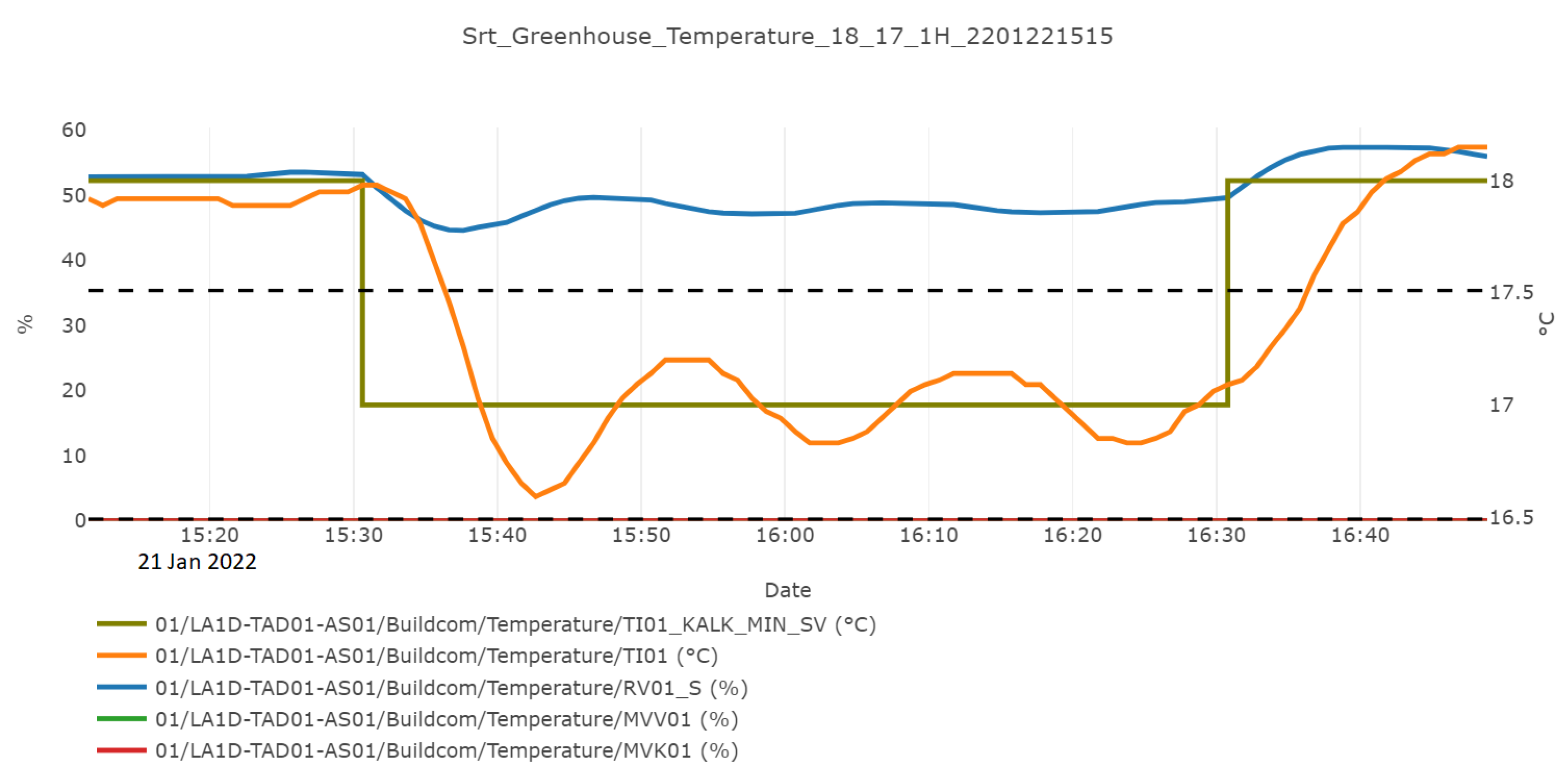 Buildings 12 01479 g012