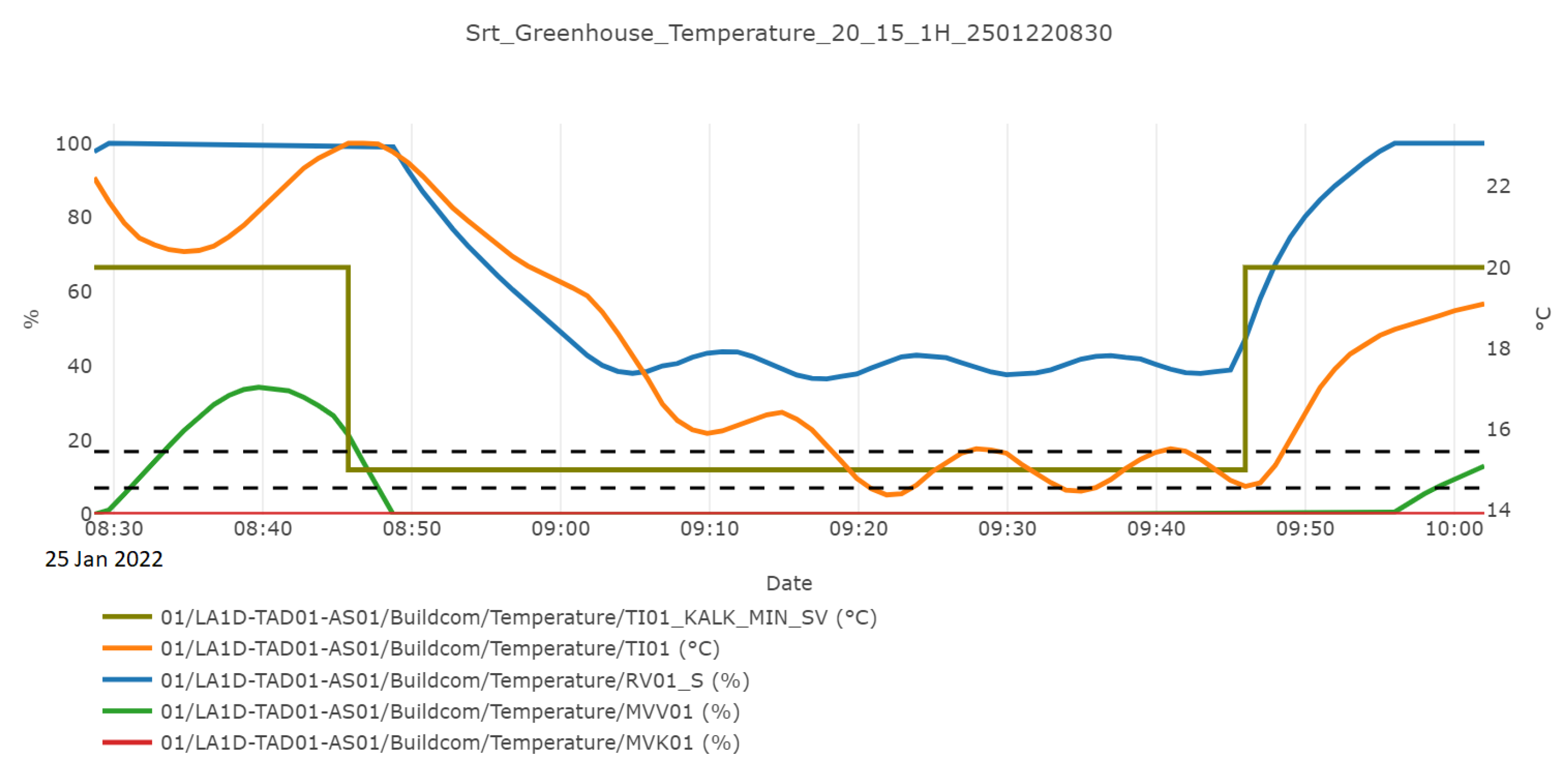 Buildings 12 01479 g013