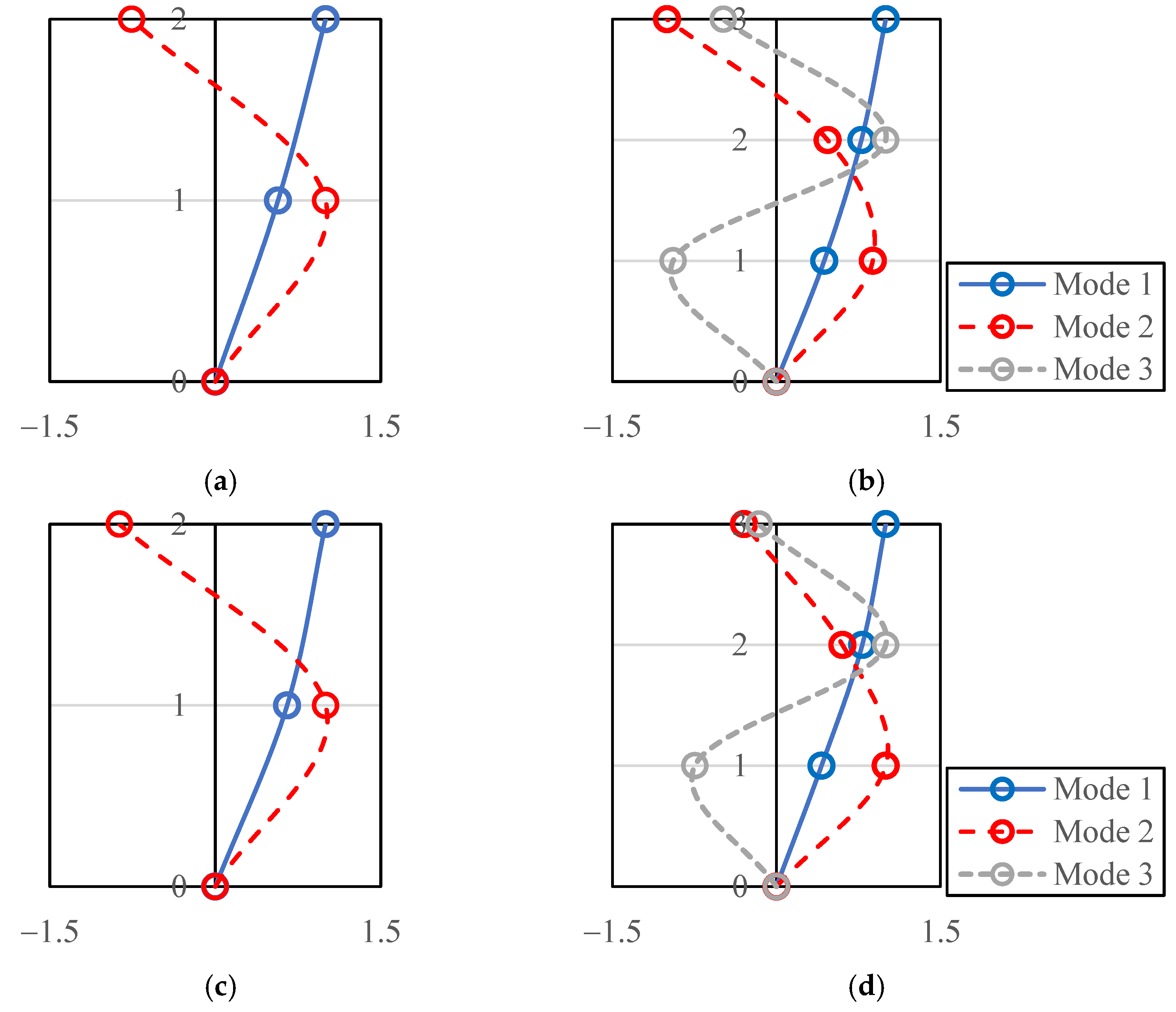 Buildings 12 01480 g002