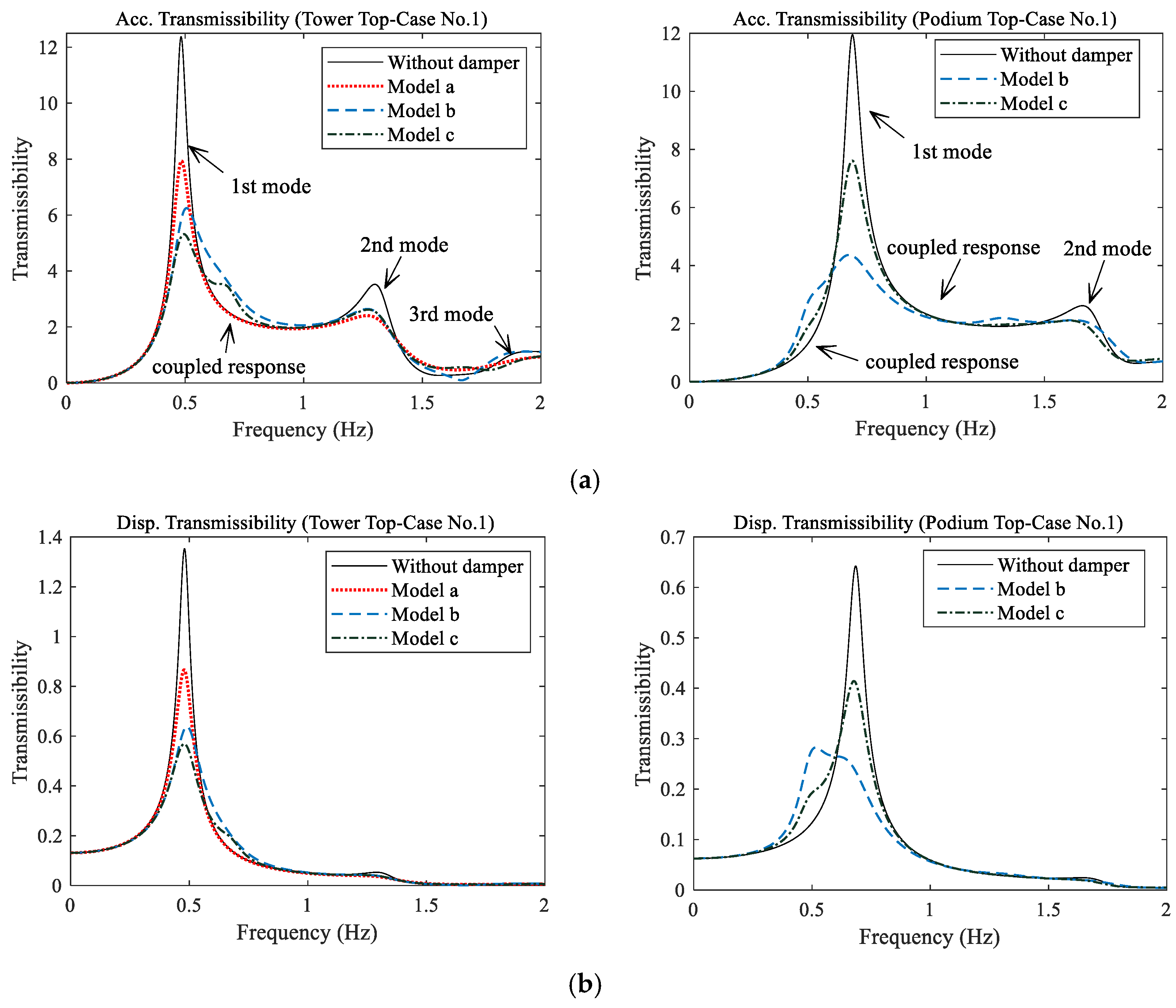 Buildings 12 01480 g003