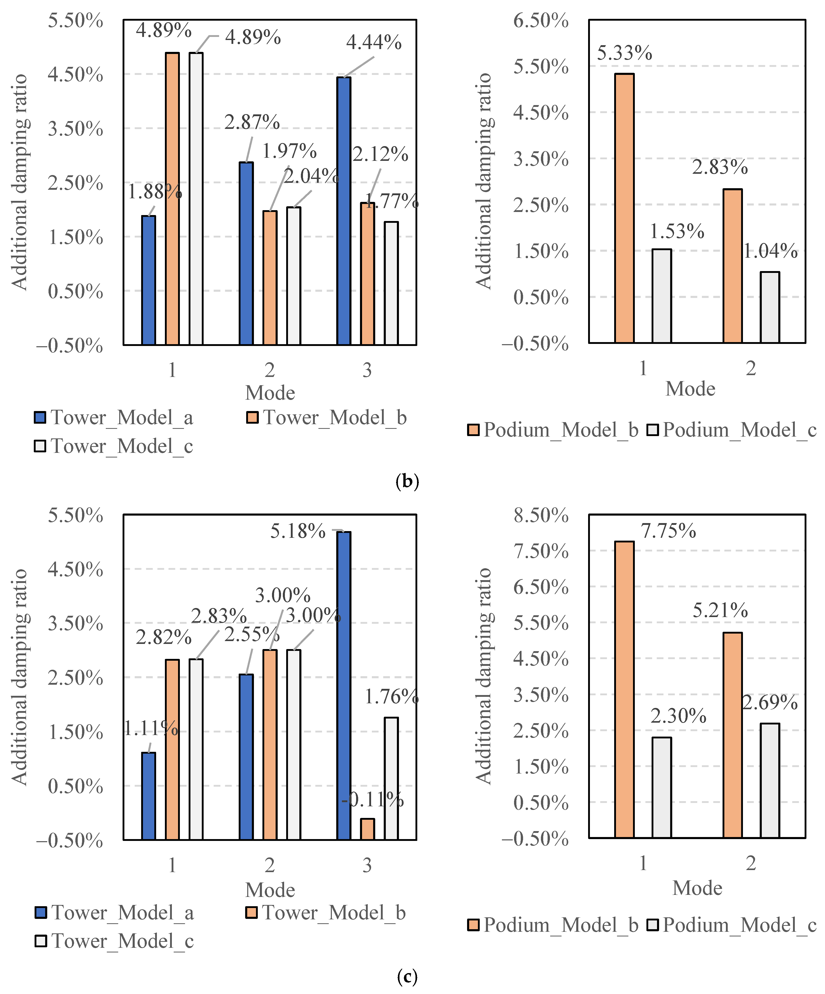 Buildings 12 01480 g004b