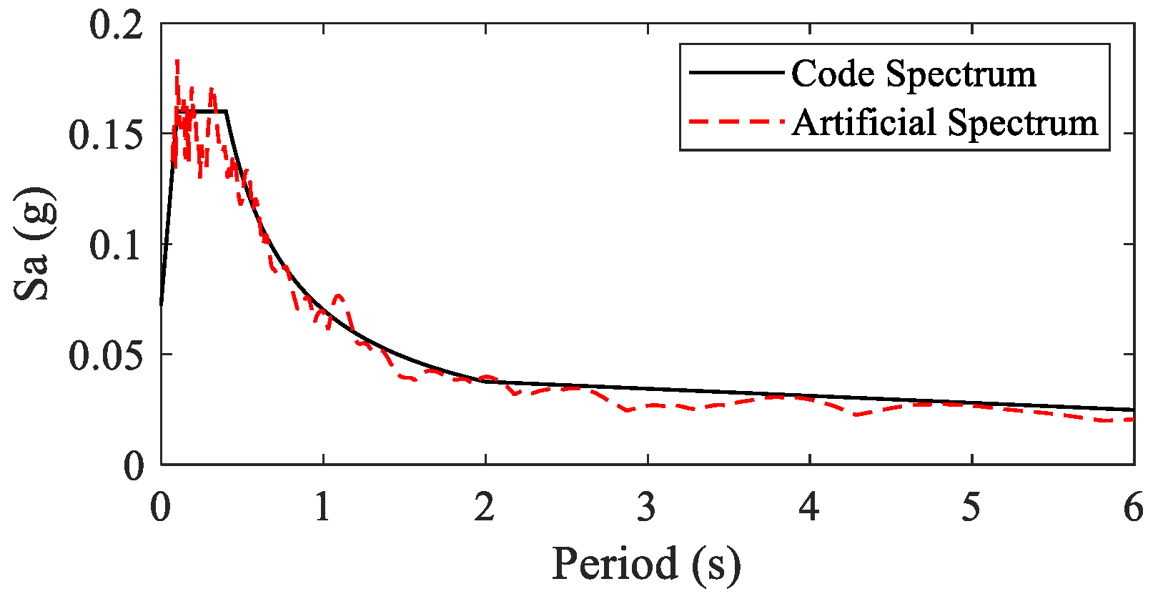 Buildings 12 01480 g005