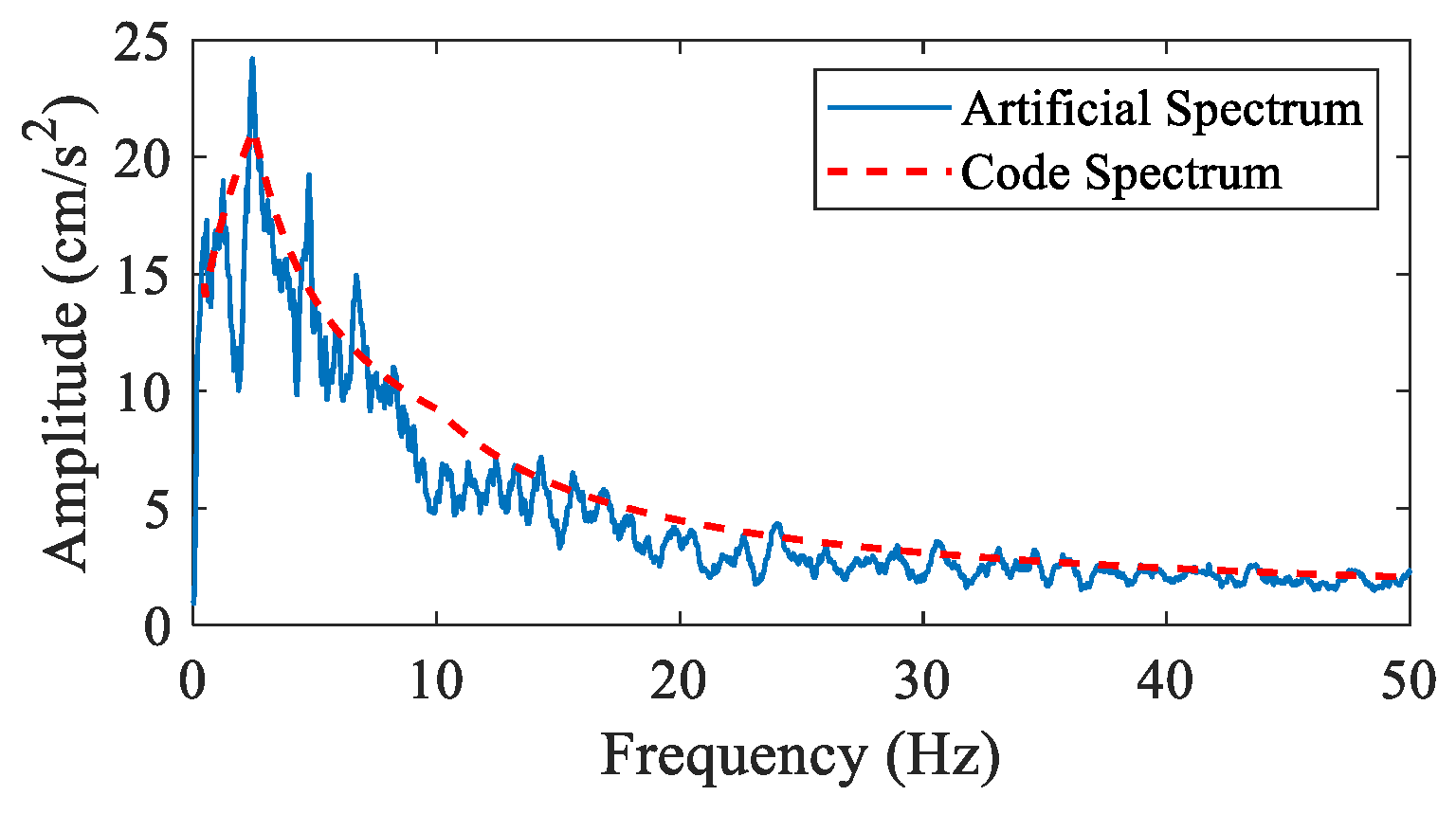 Buildings 12 01480 g006