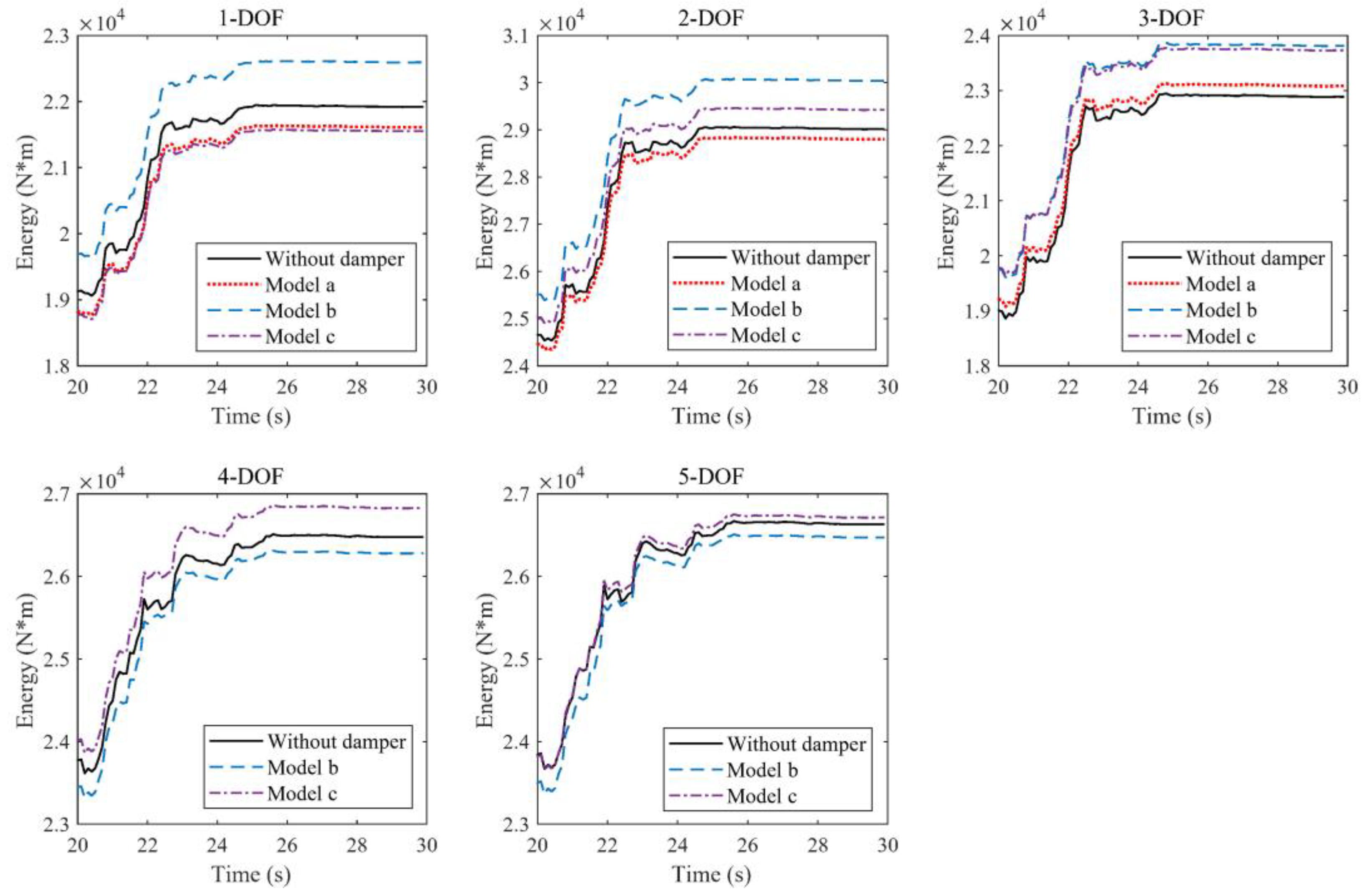 Buildings 12 01480 g007