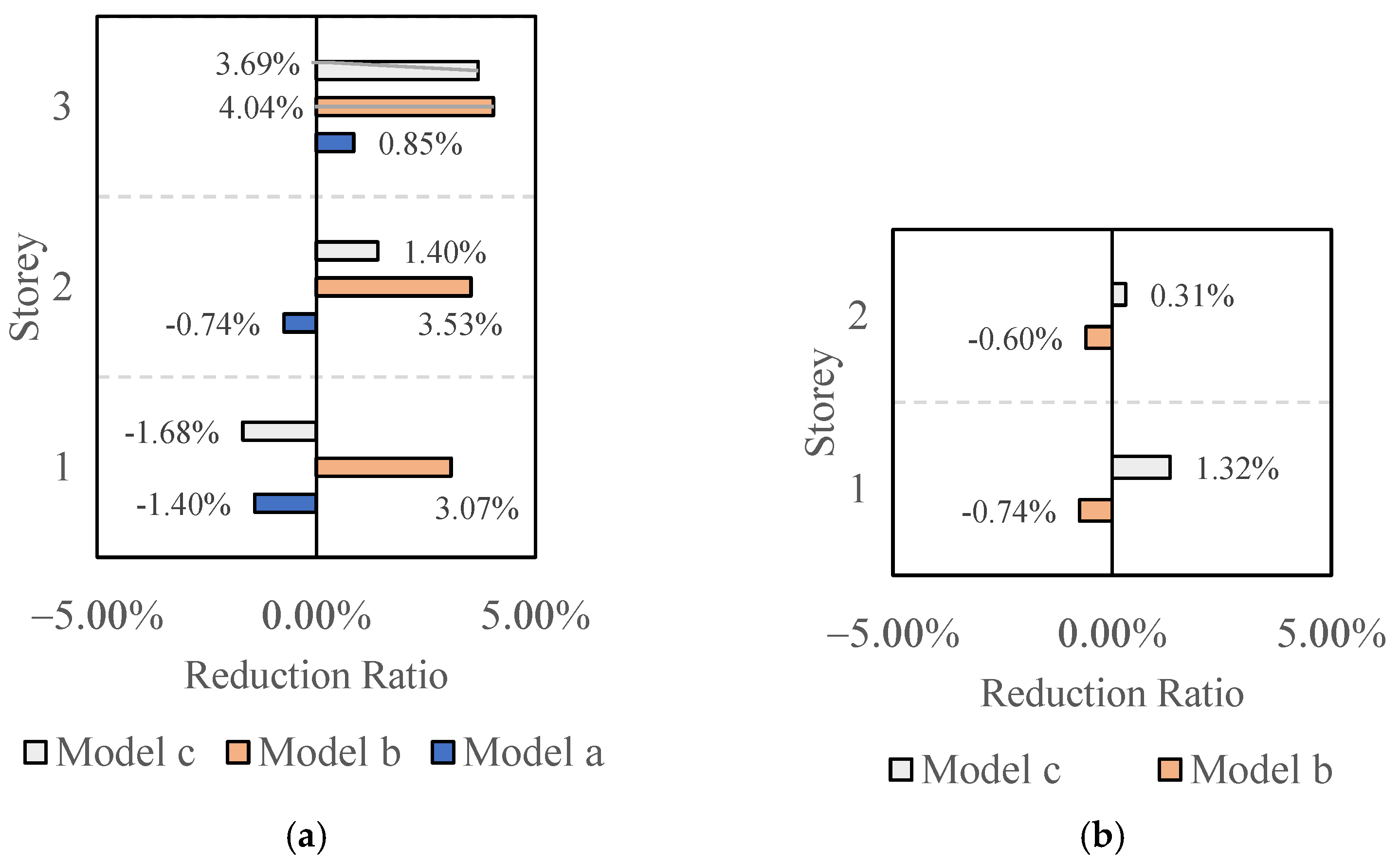 Buildings 12 01480 g008