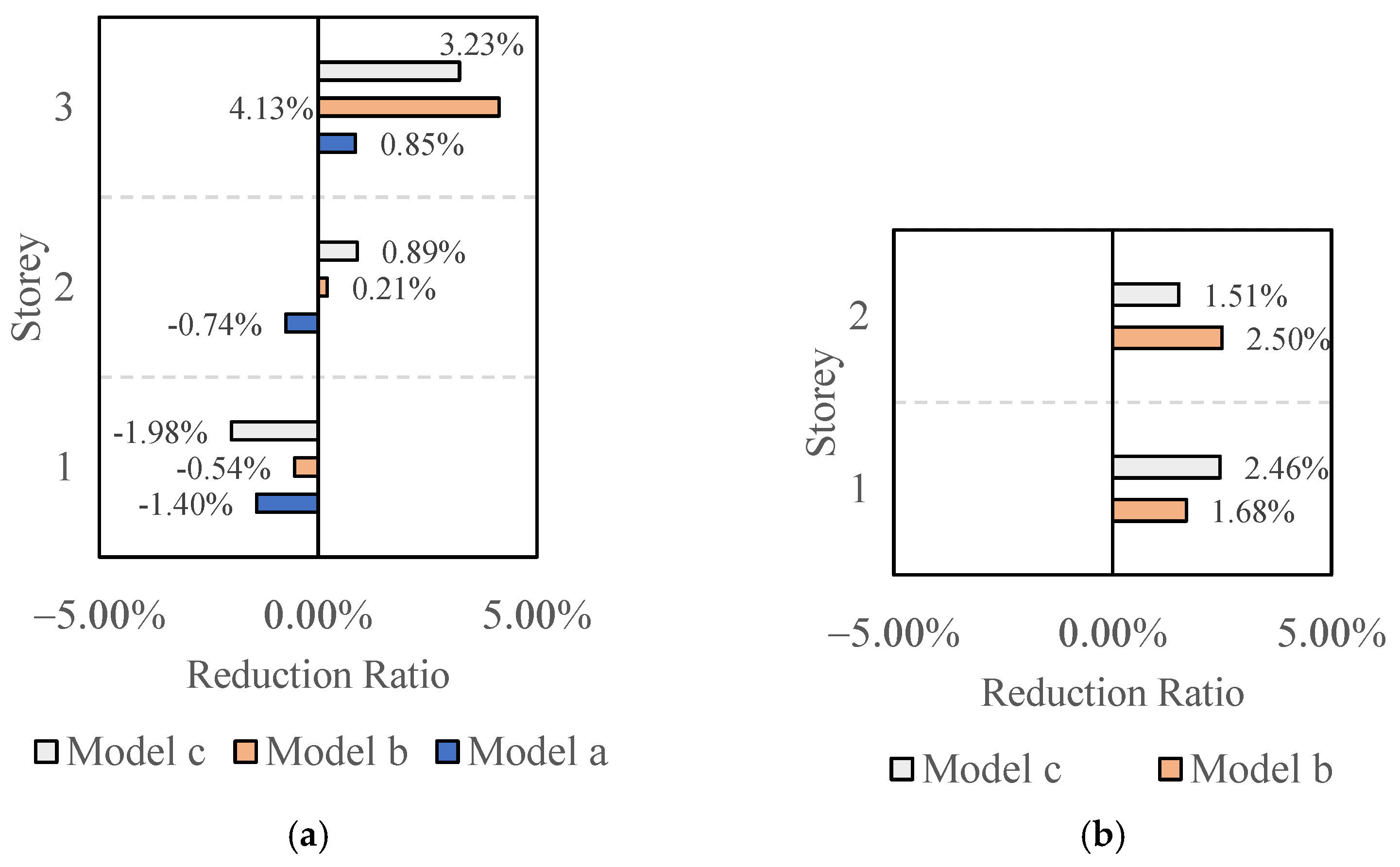 Buildings 12 01480 g009