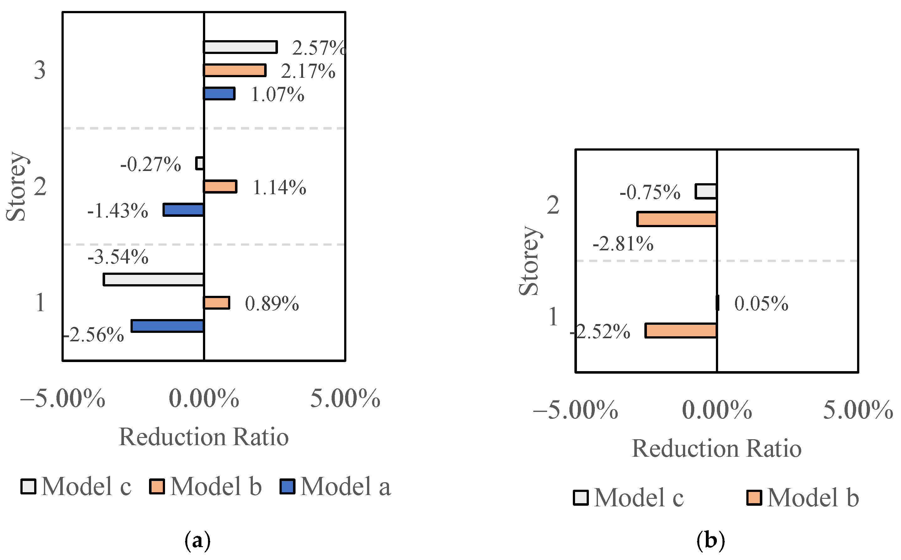 Buildings 12 01480 g010