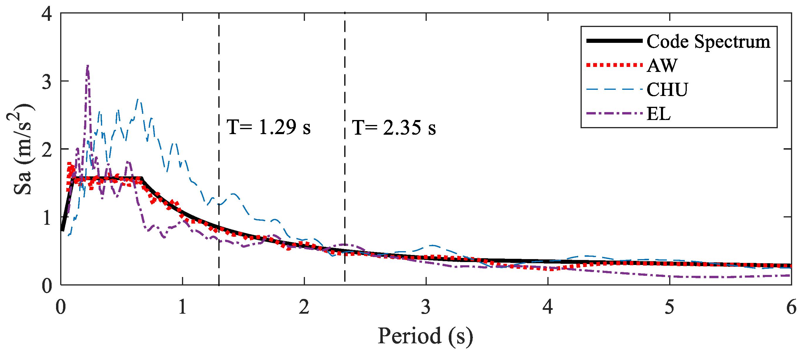Buildings 12 01480 g012