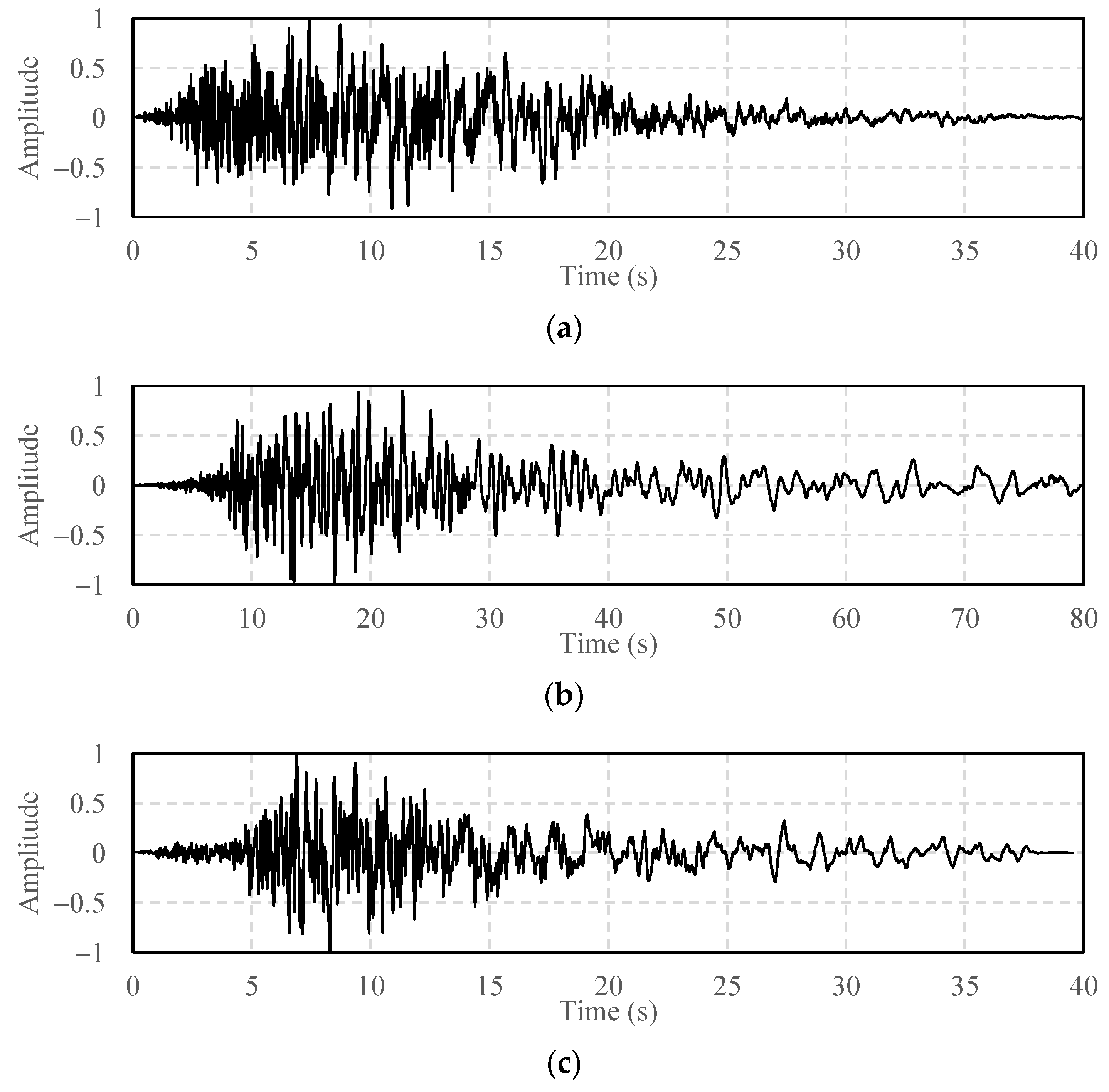 Buildings 12 01480 g013