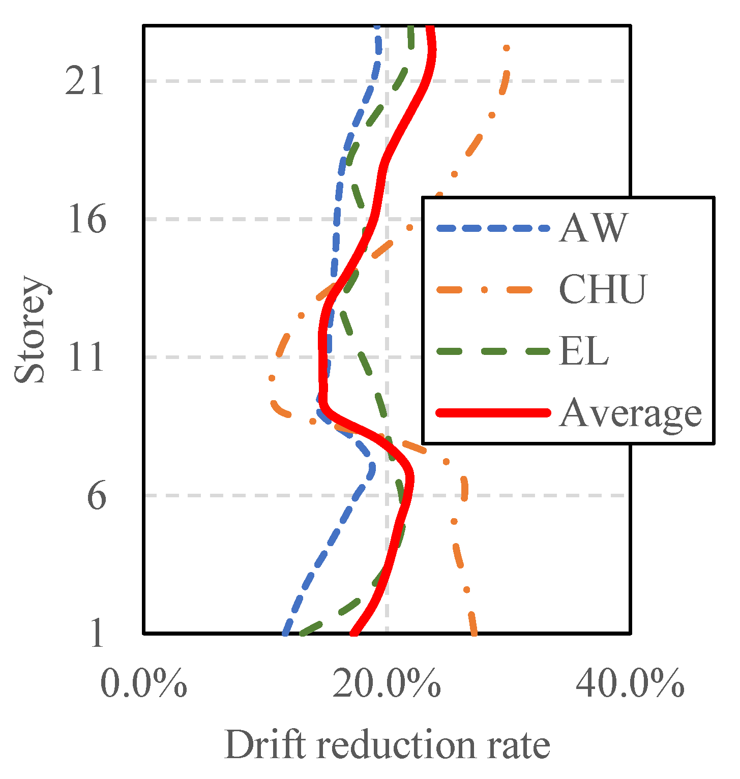 Buildings 12 01480 g016