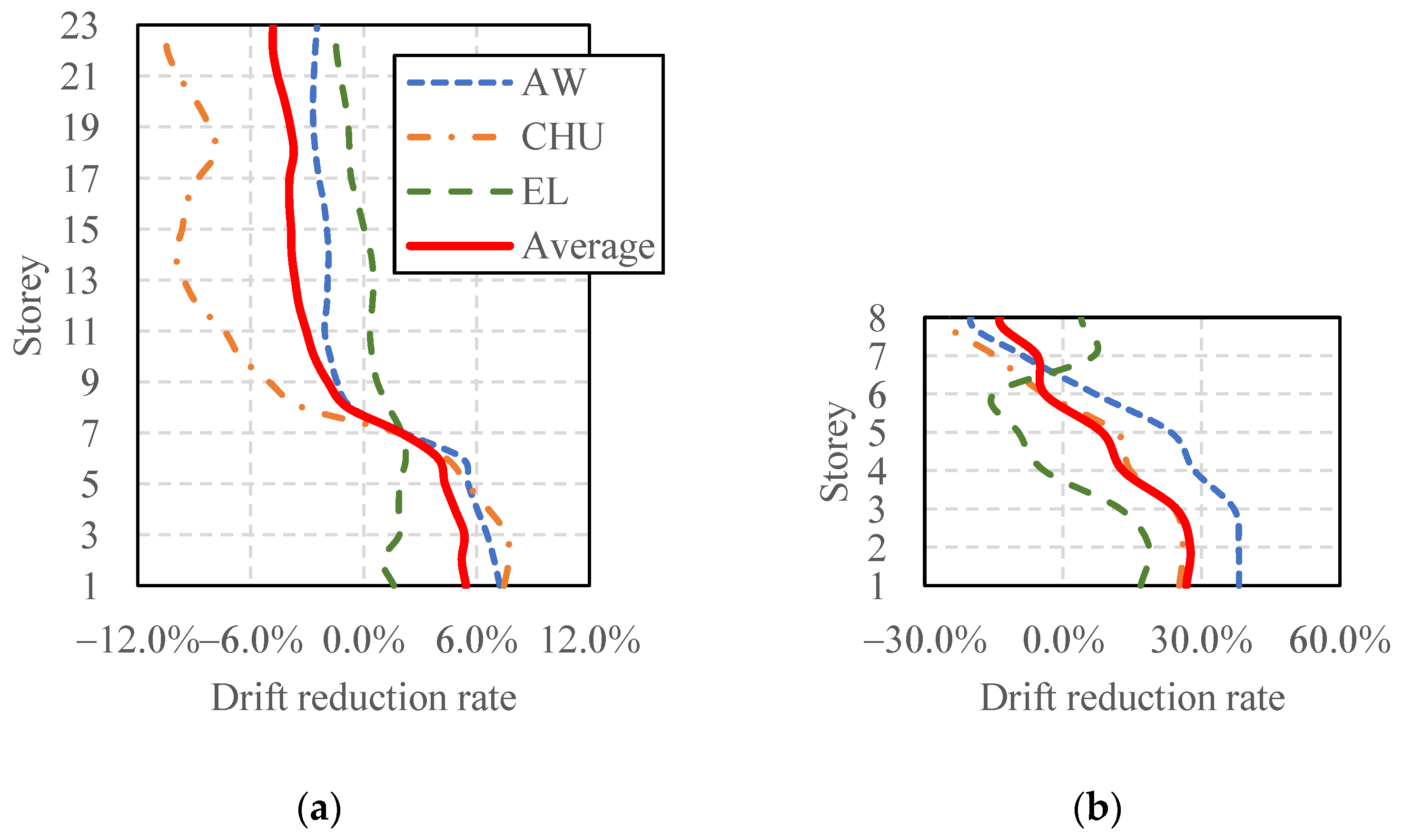 Buildings 12 01480 g017