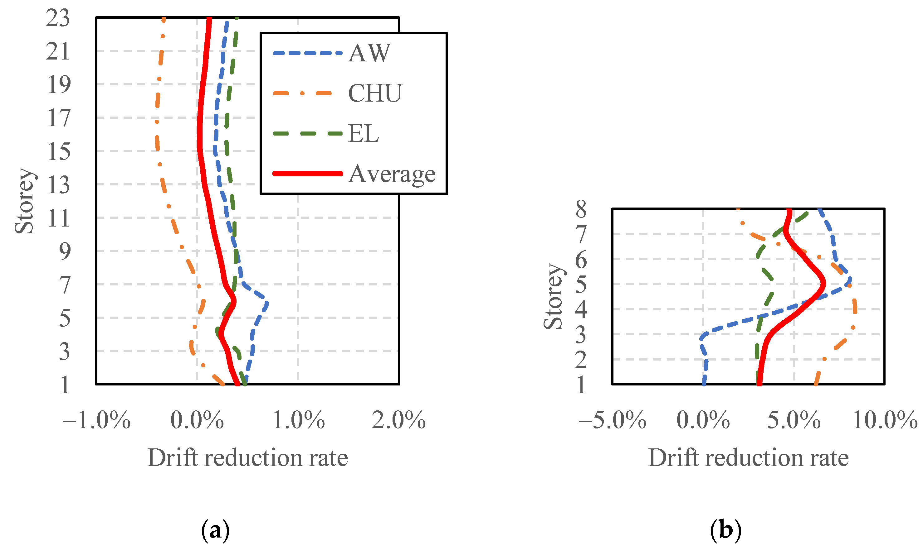 Buildings 12 01480 g018