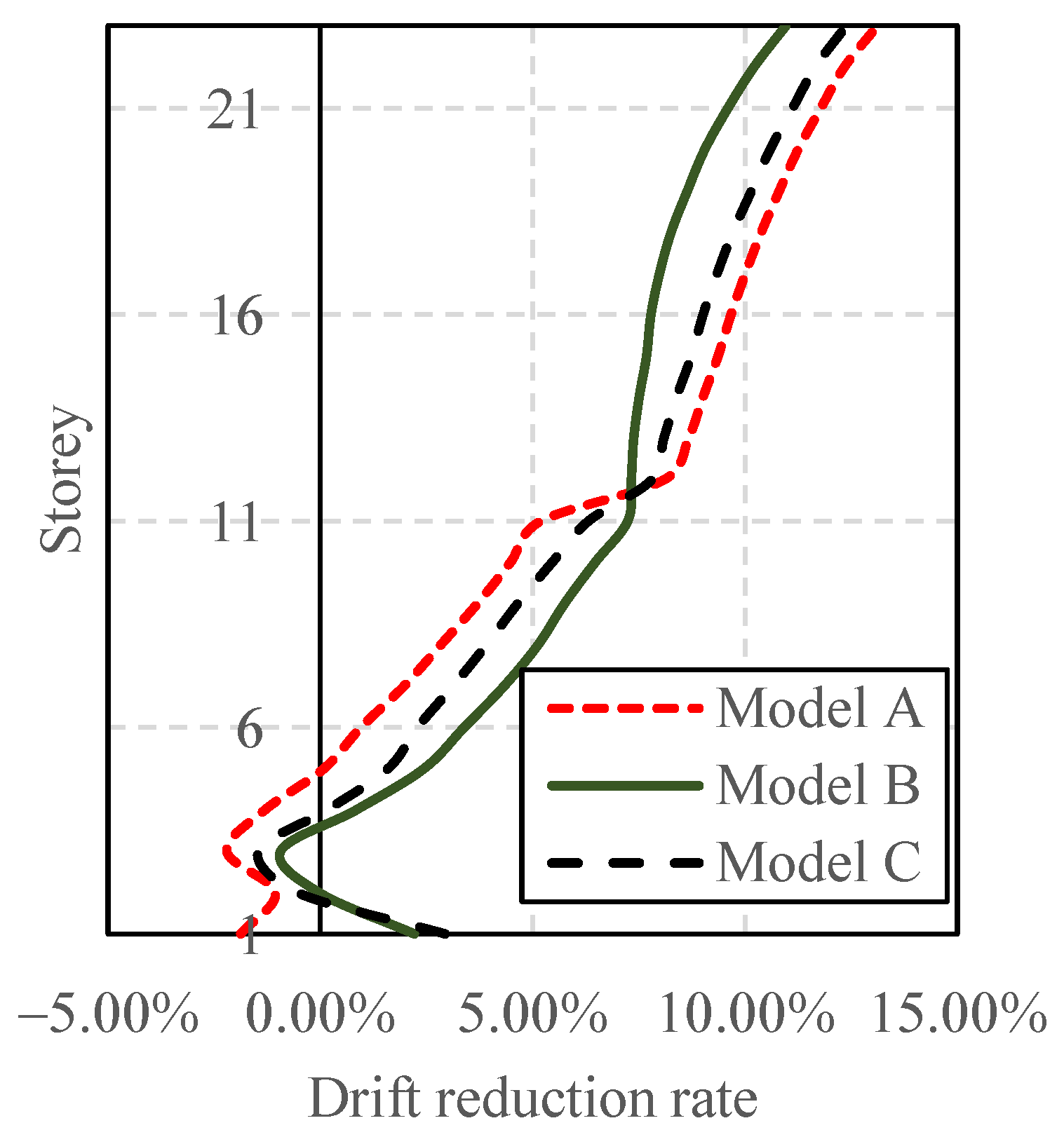 Buildings 12 01480 g019
