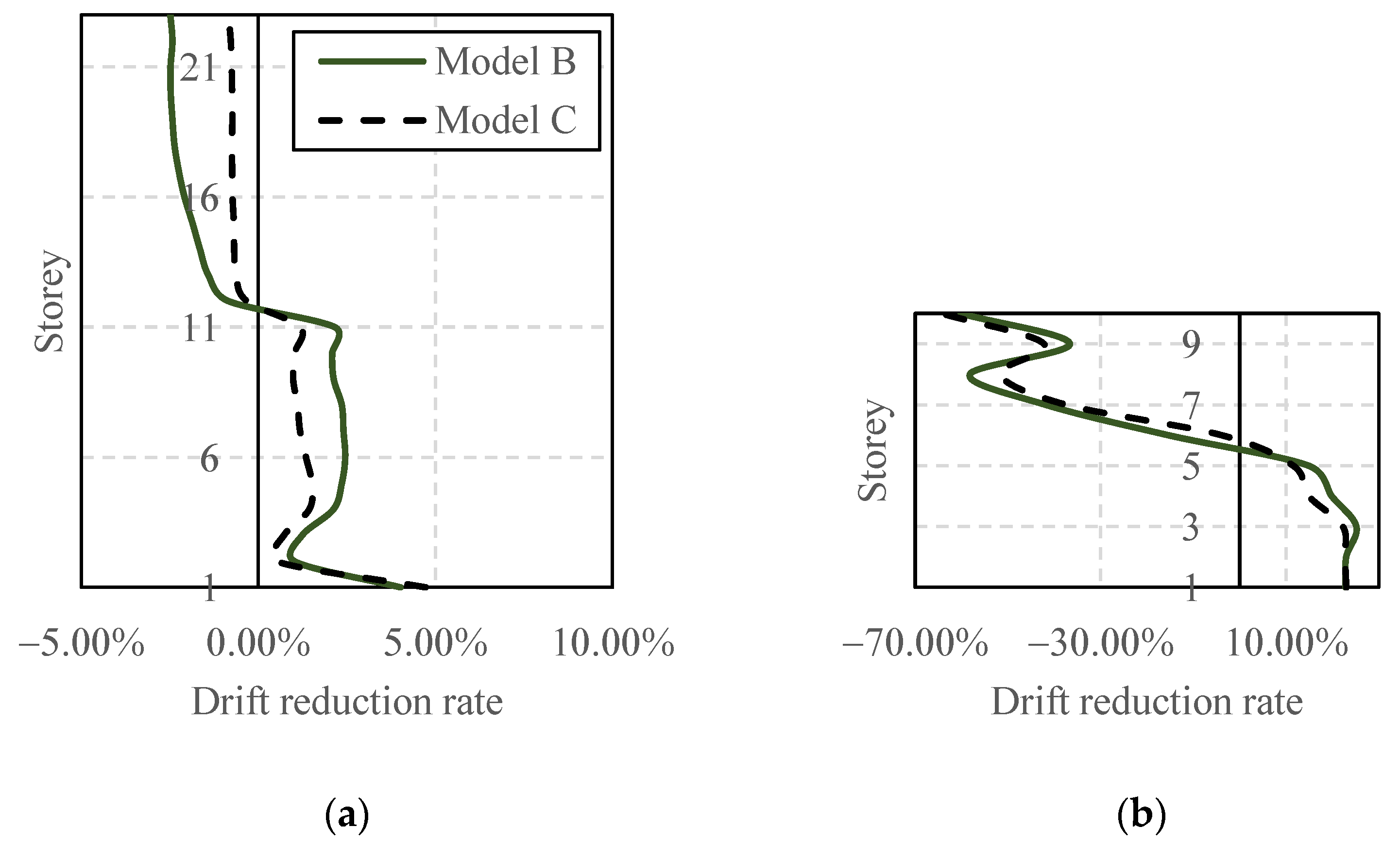 Buildings 12 01480 g020