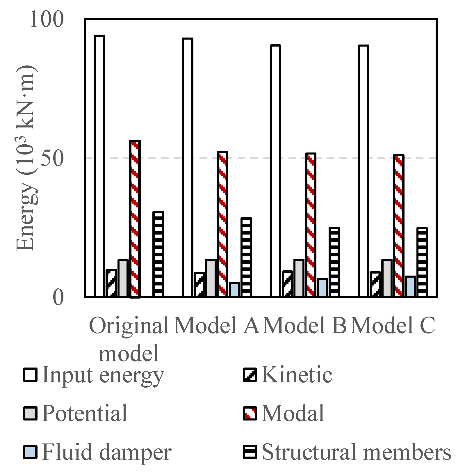Buildings 12 01480 g022